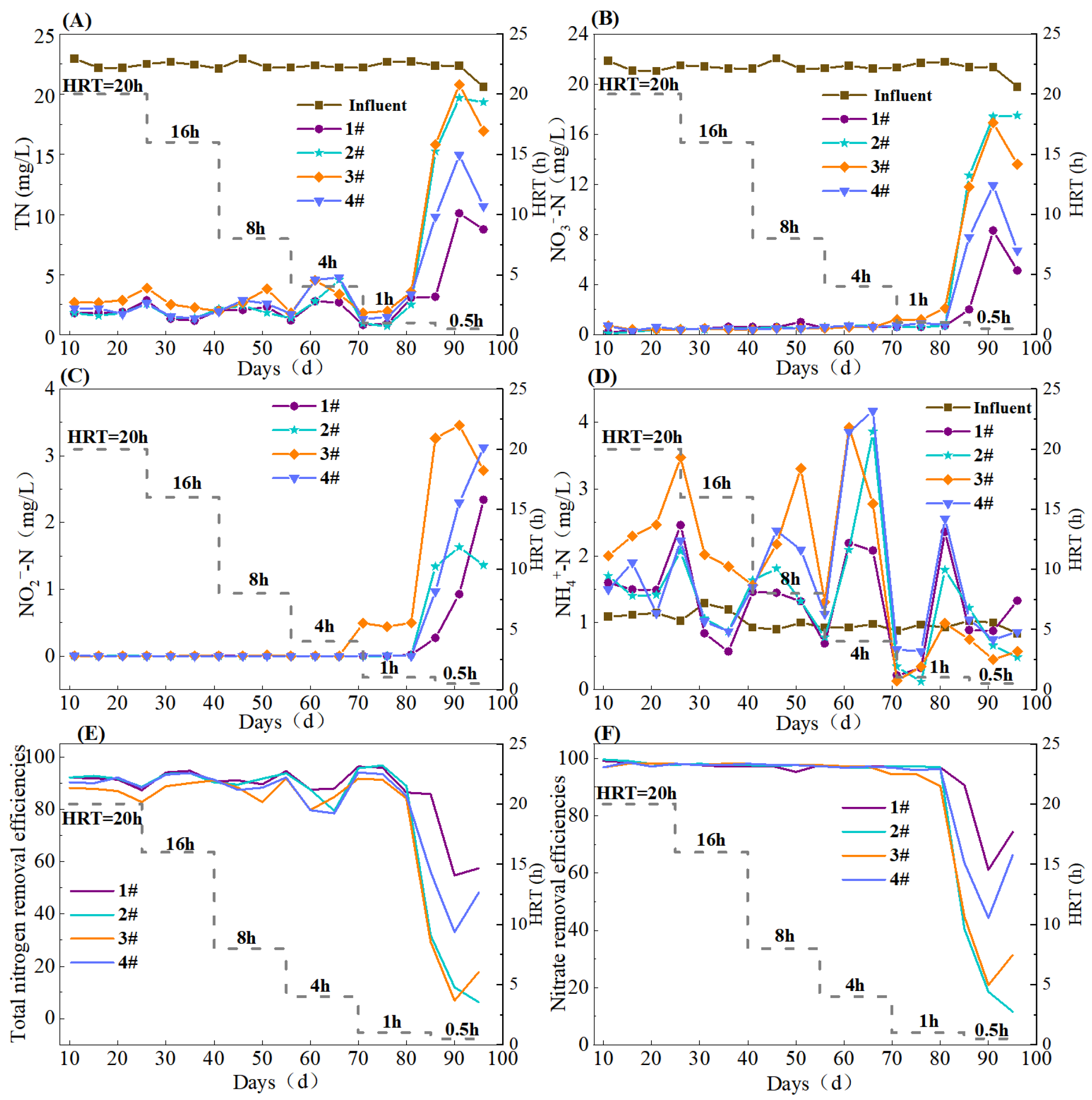 Water 18 00345 g003 Water 18 00345 g003