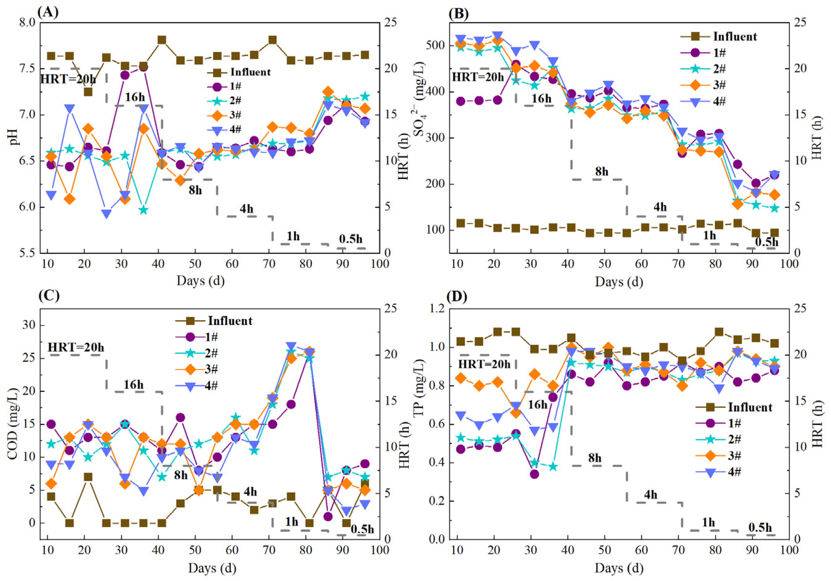 Water 18 00345 g004 Water 18 00345 g004