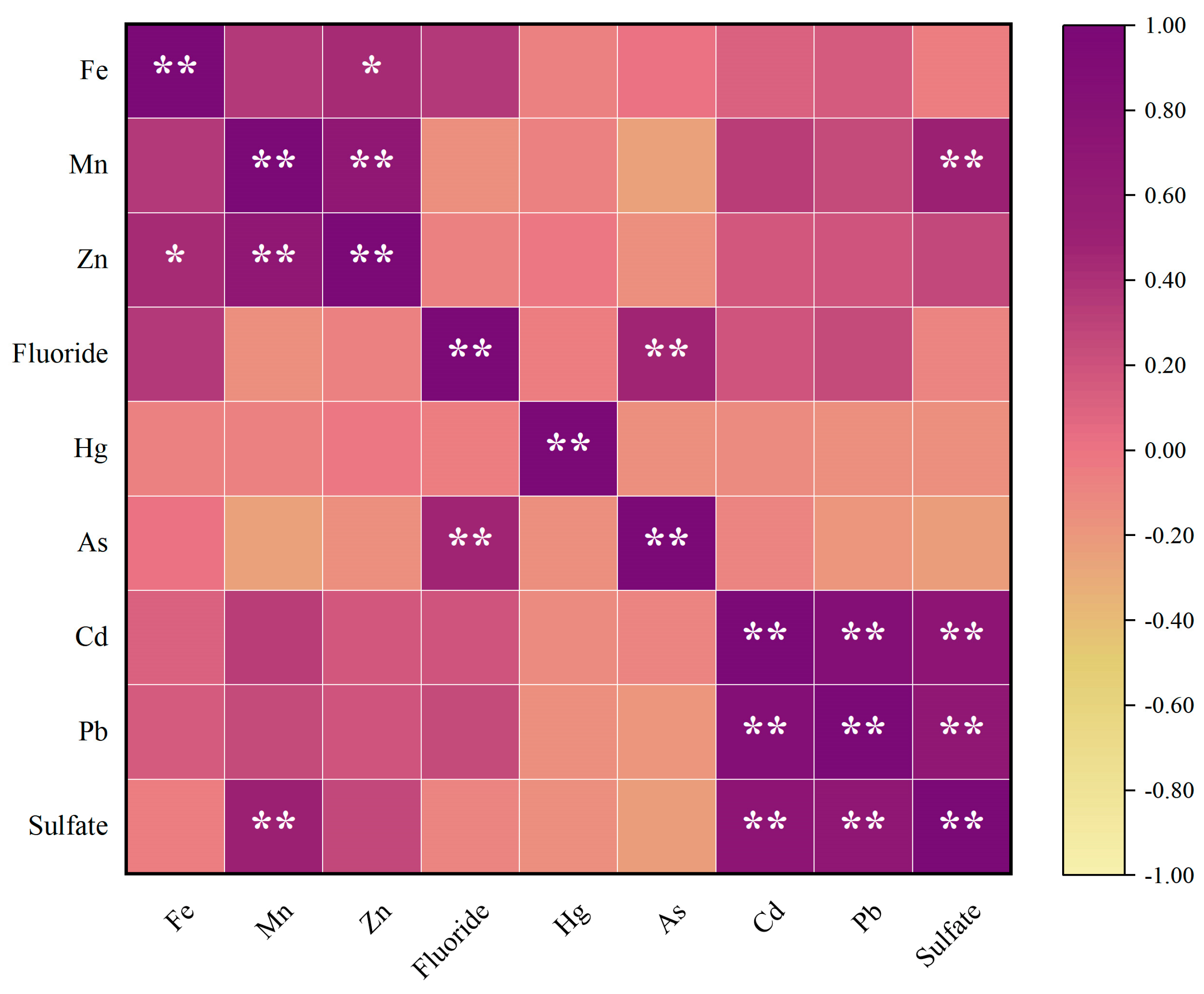 Water 18 00351 g003 Water 18 00351 g003