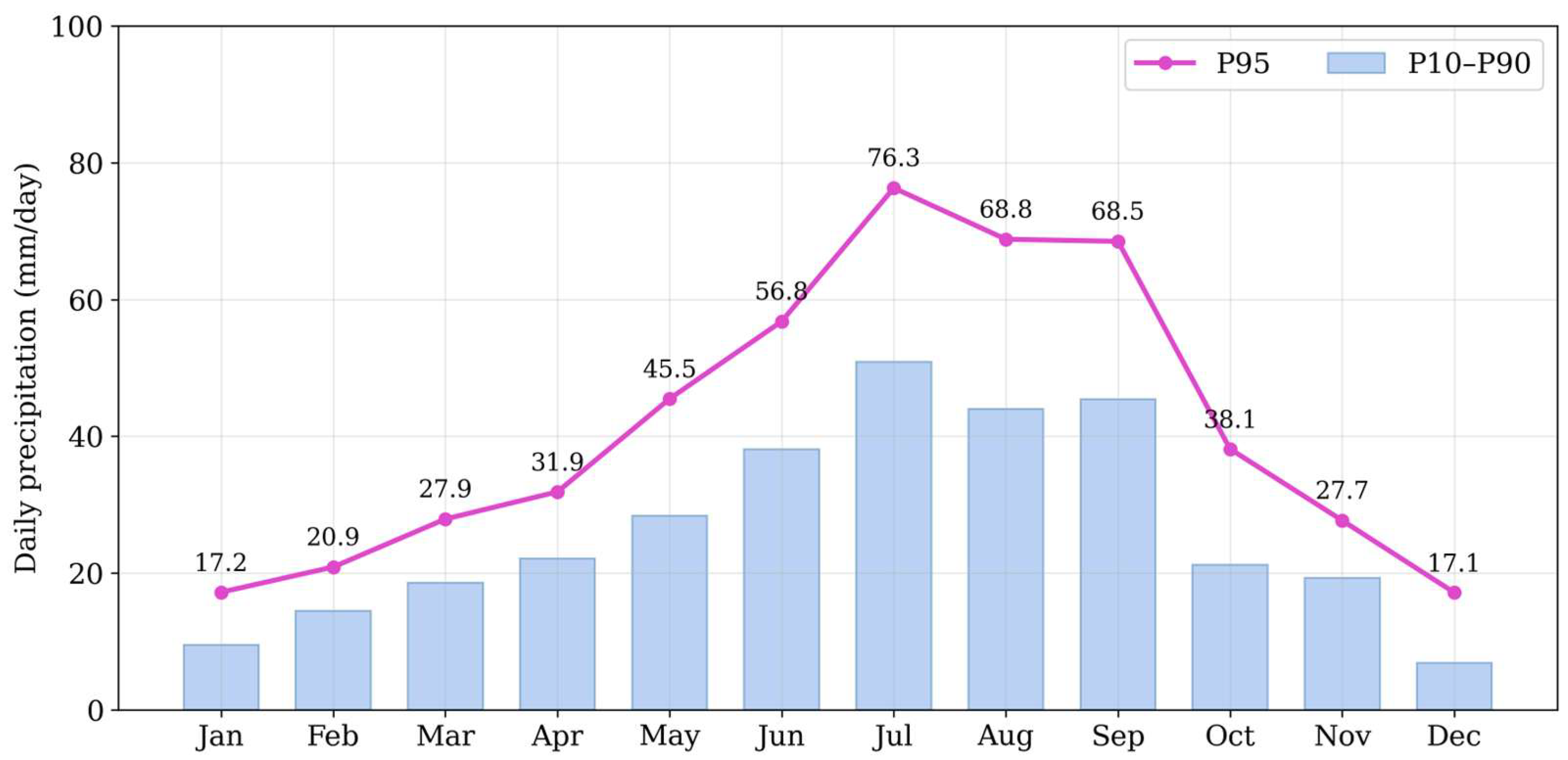 Water 18 00353 g004 Water 18 00353 g004
