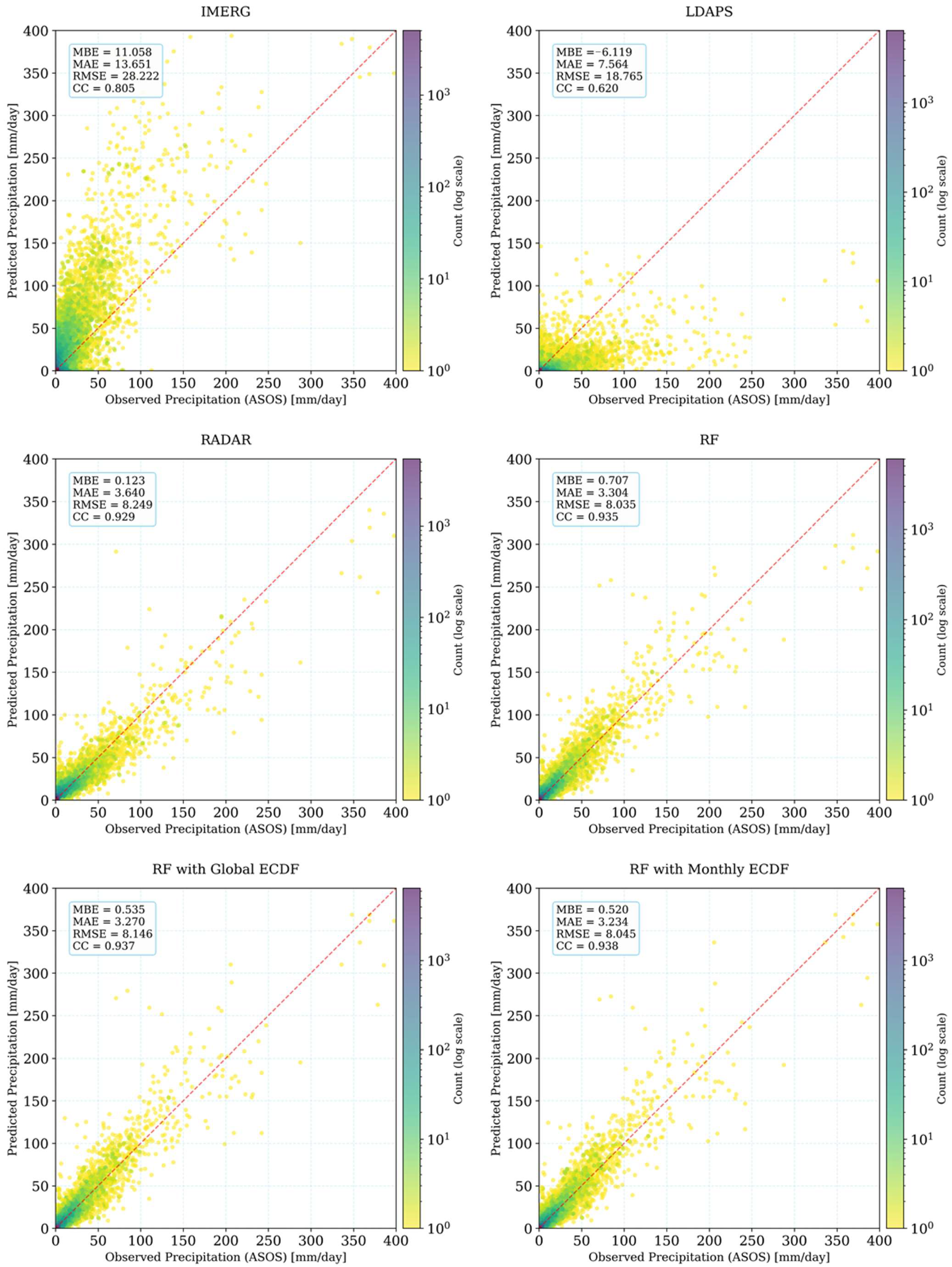 Water 18 00353 g007 Water 18 00353 g007