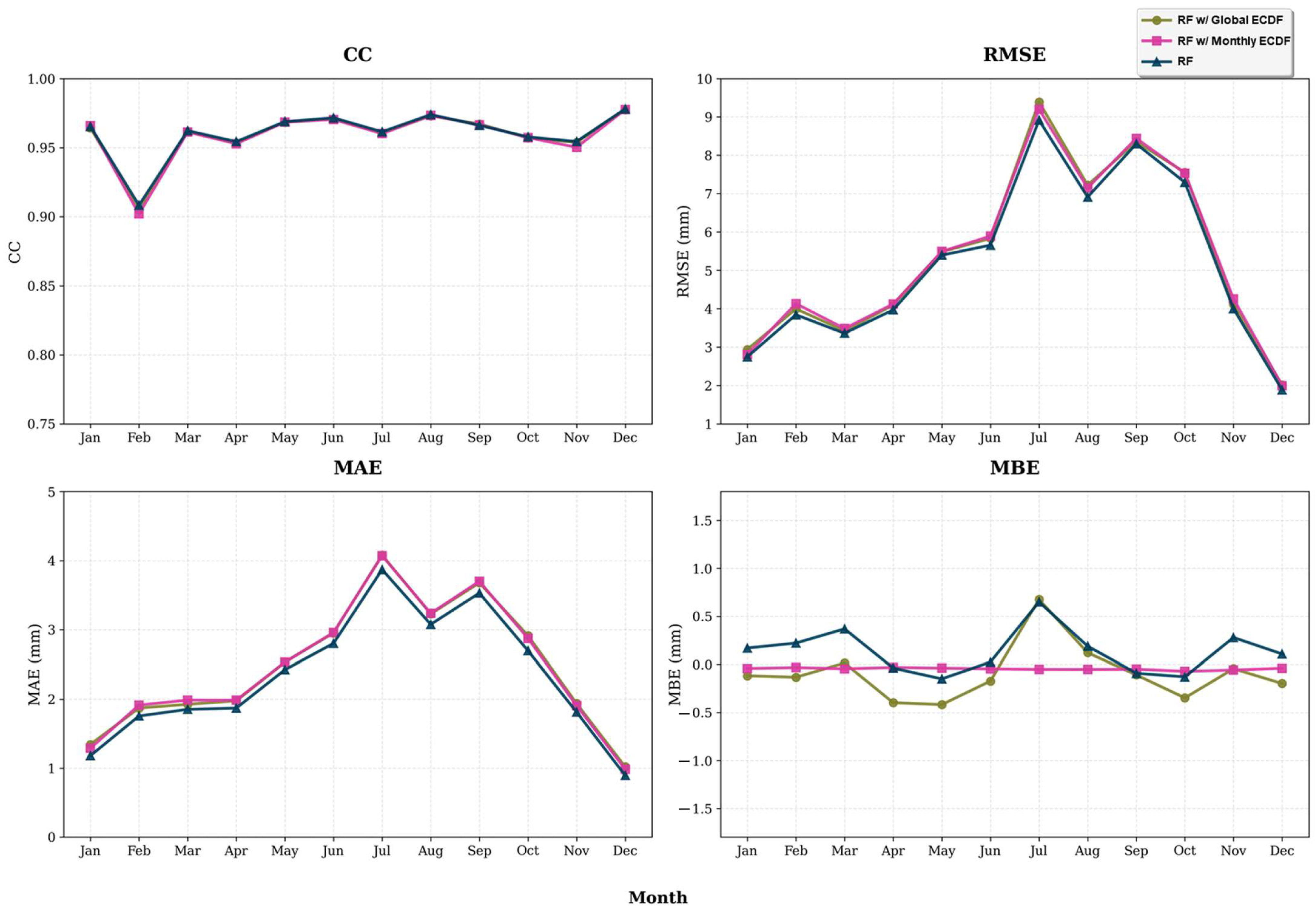 Water 18 00353 g008 Water 18 00353 g008