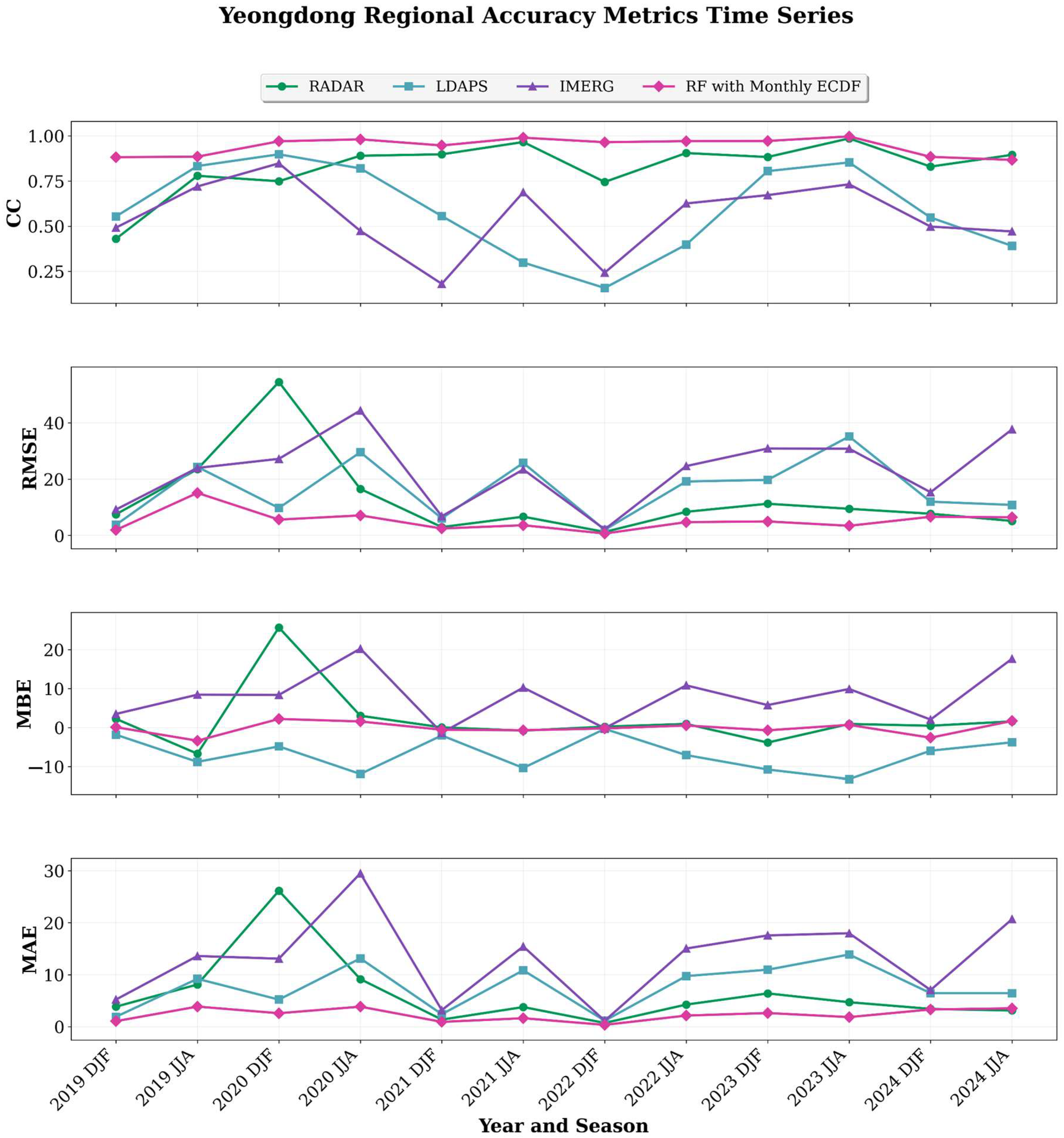 Water 18 00353 g009 Water 18 00353 g009