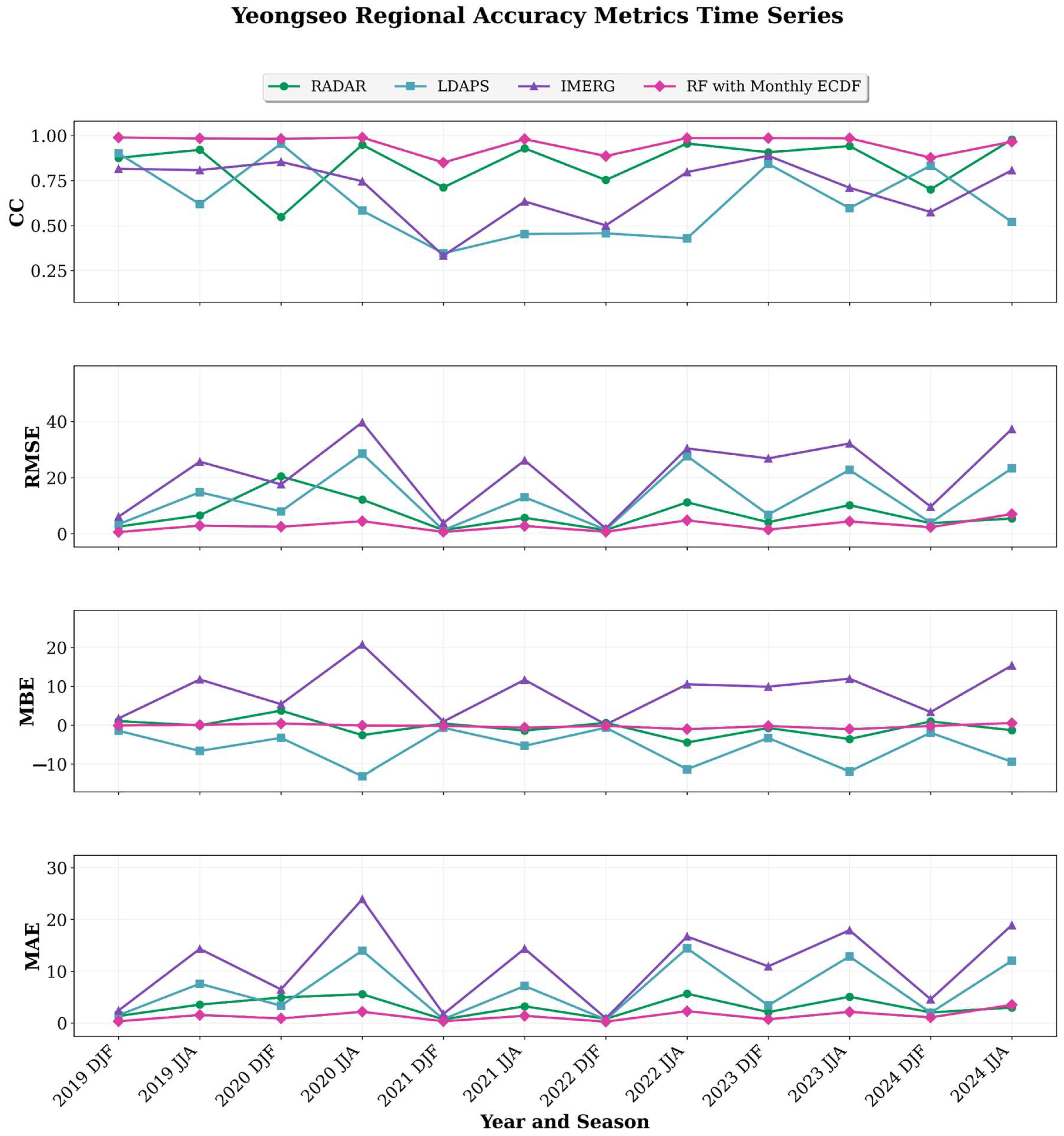 Water 18 00353 g010 Water 18 00353 g010