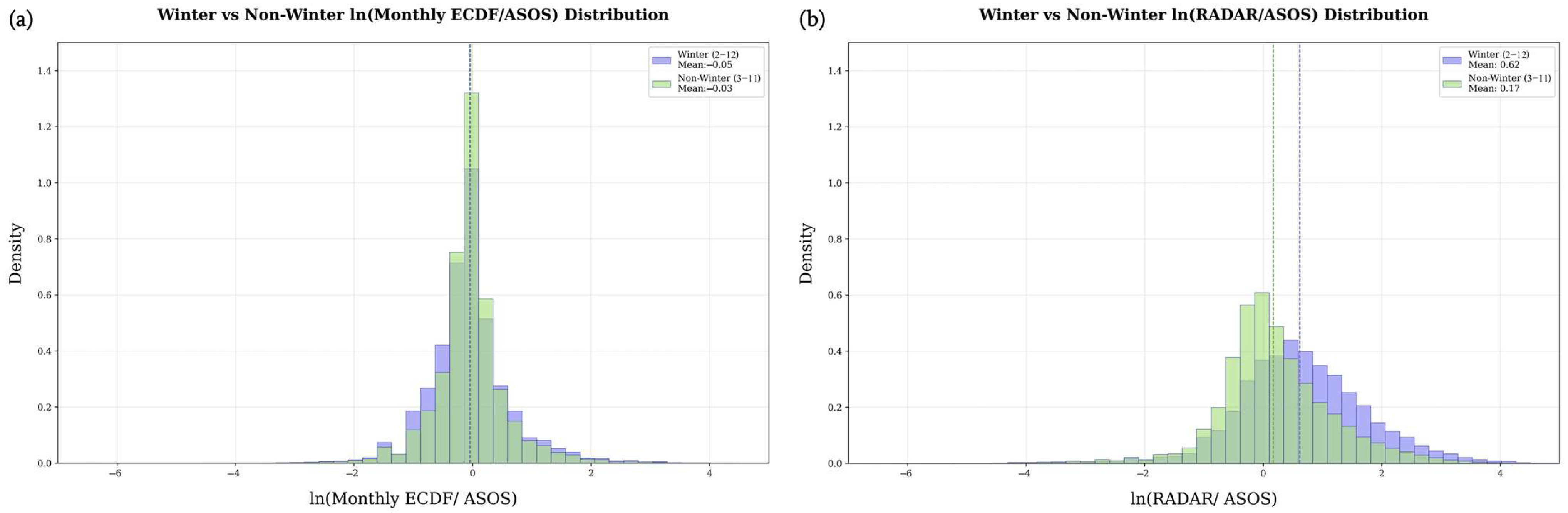 Water 18 00353 g011 Water 18 00353 g011