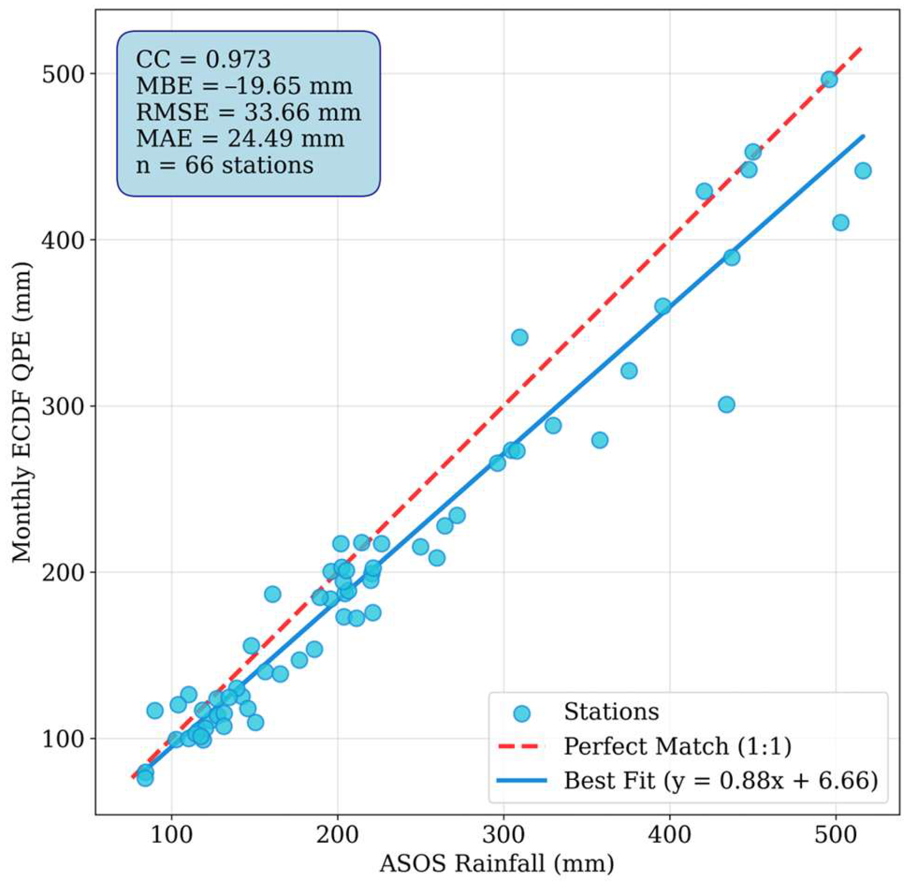 Water 18 00353 g014 Water 18 00353 g014