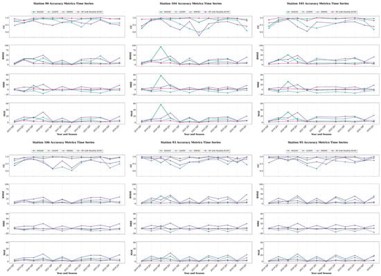 Water 18 00353 g0a1a Water 18 00353 g0a1a