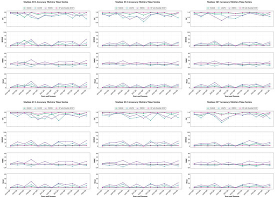 Water 18 00353 g0a1b