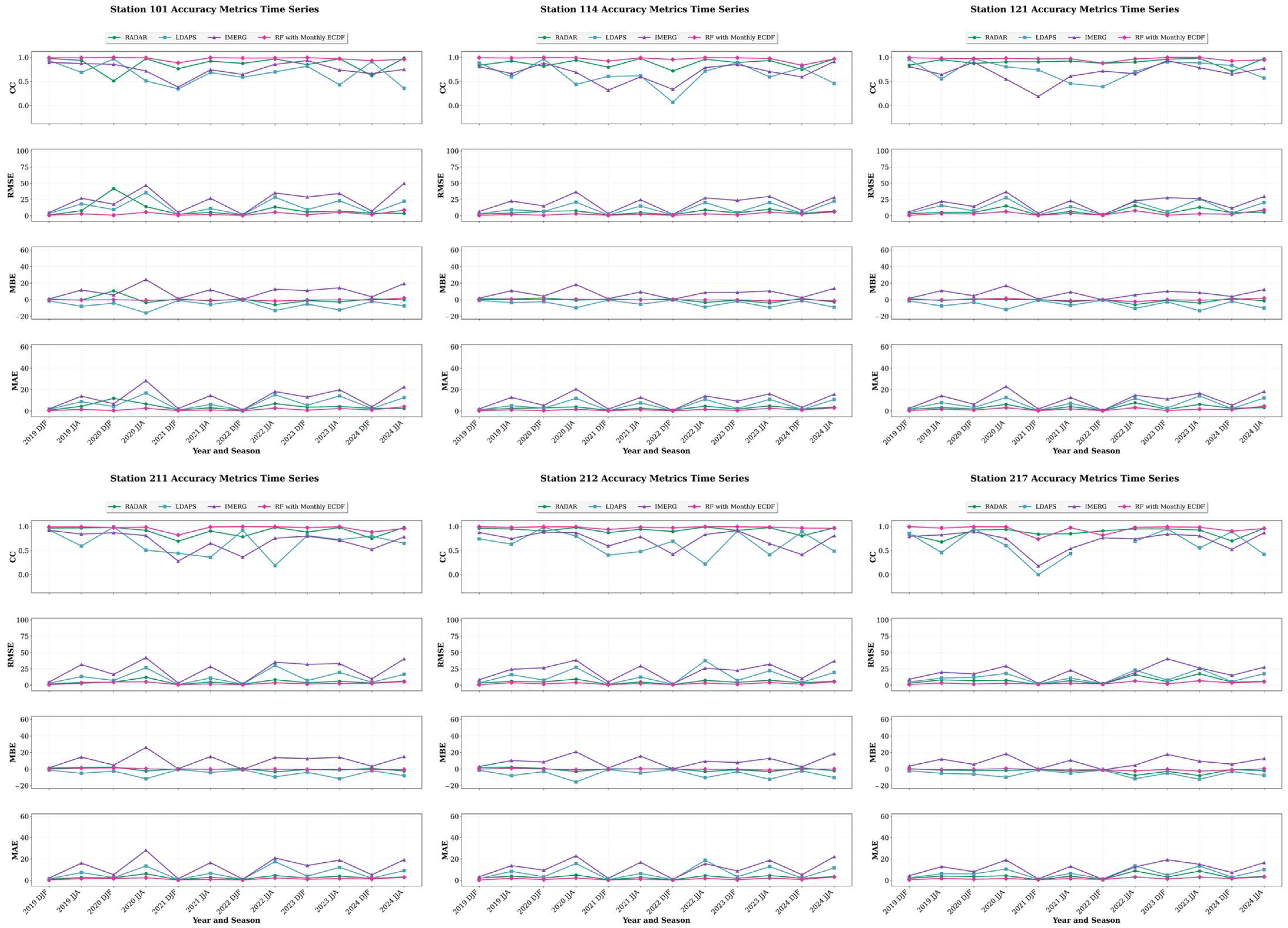 Water 18 00353 g0a1b Water 18 00353 g0a1b