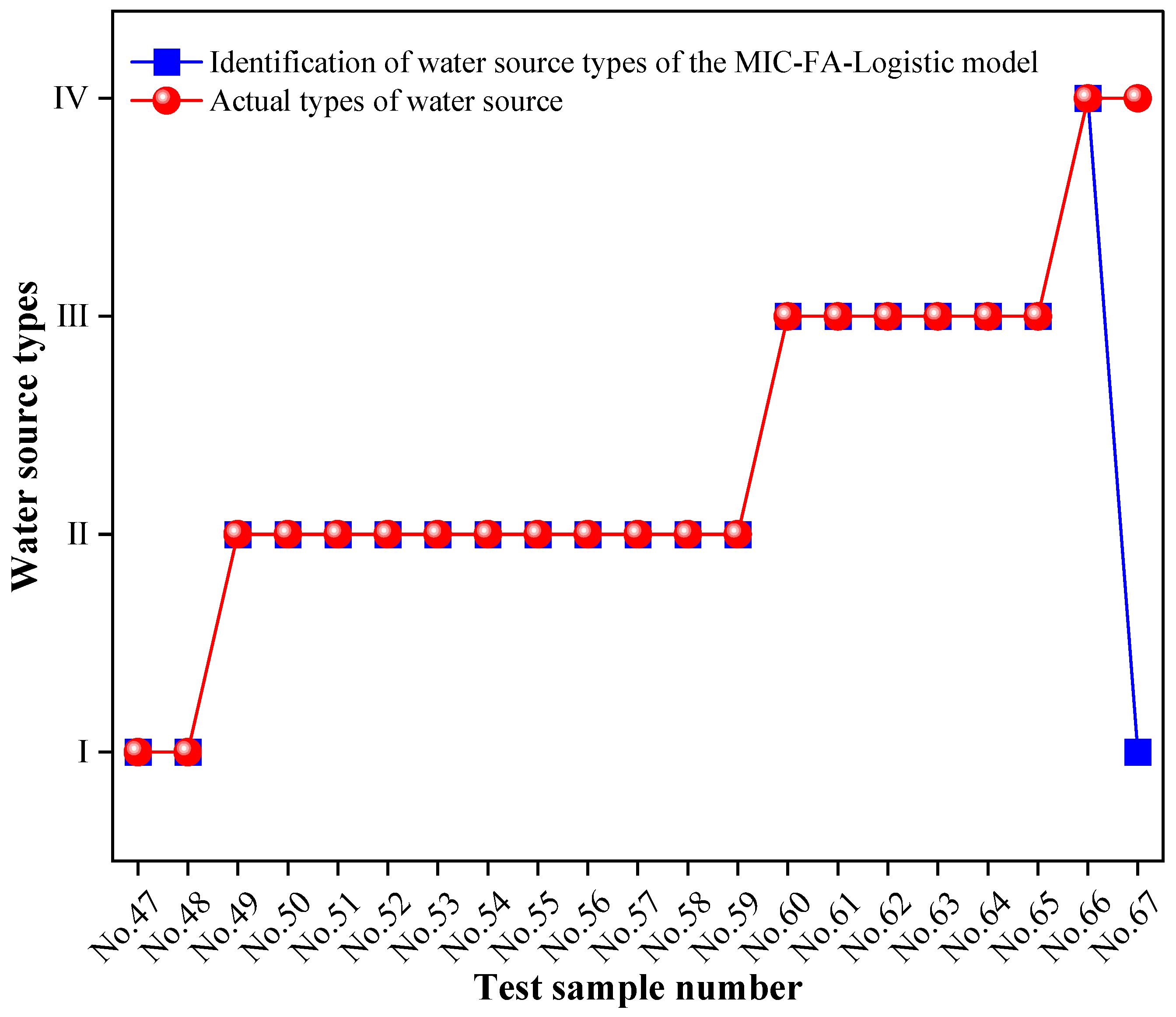 Water 18 00361 g006 Water 18 00361 g006
