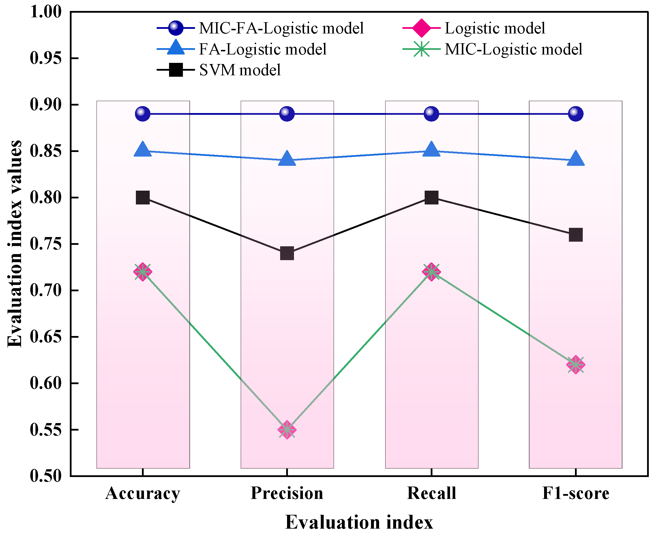 Water 18 00361 g008 Water 18 00361 g008