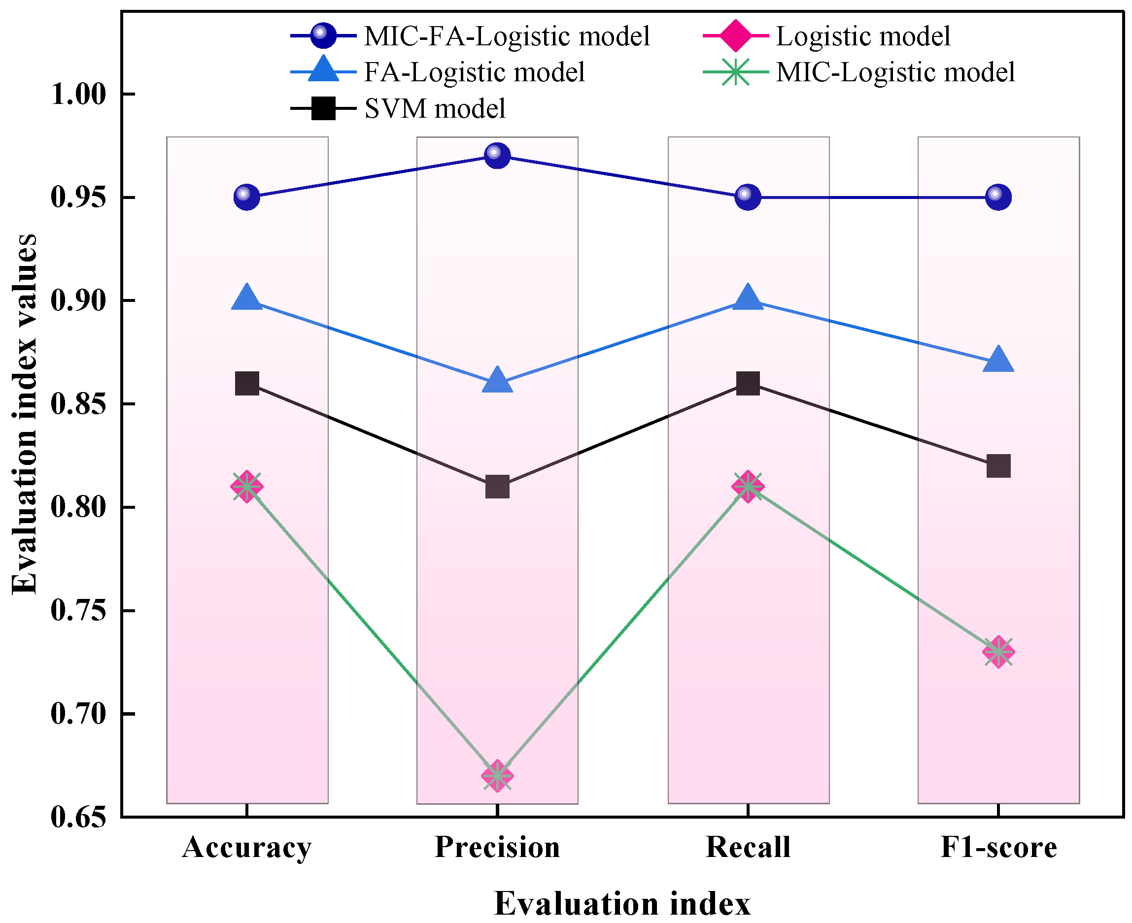 Water 18 00361 g009 Water 18 00361 g009