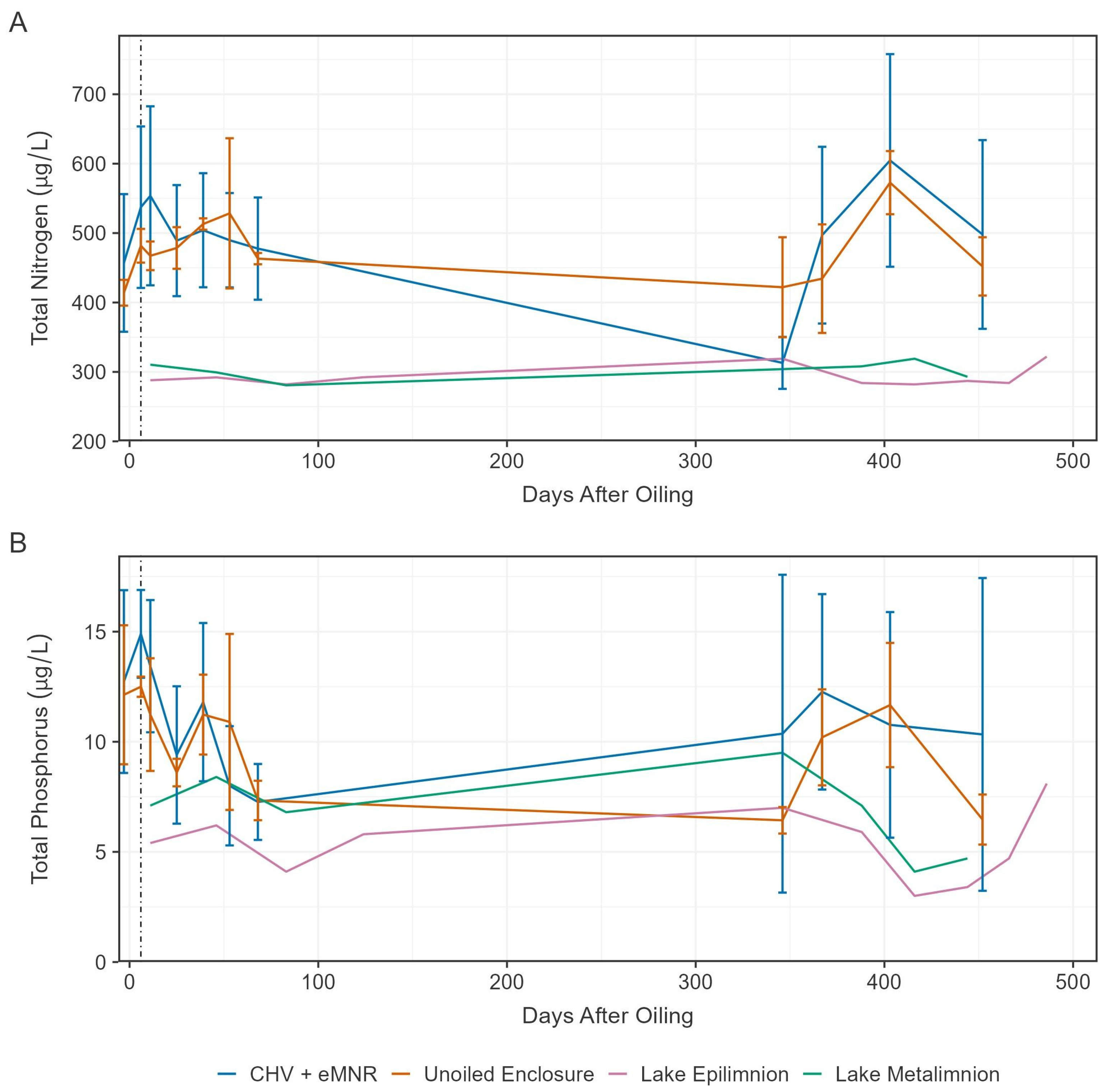 Water 18 00363 g003 Water 18 00363 g003