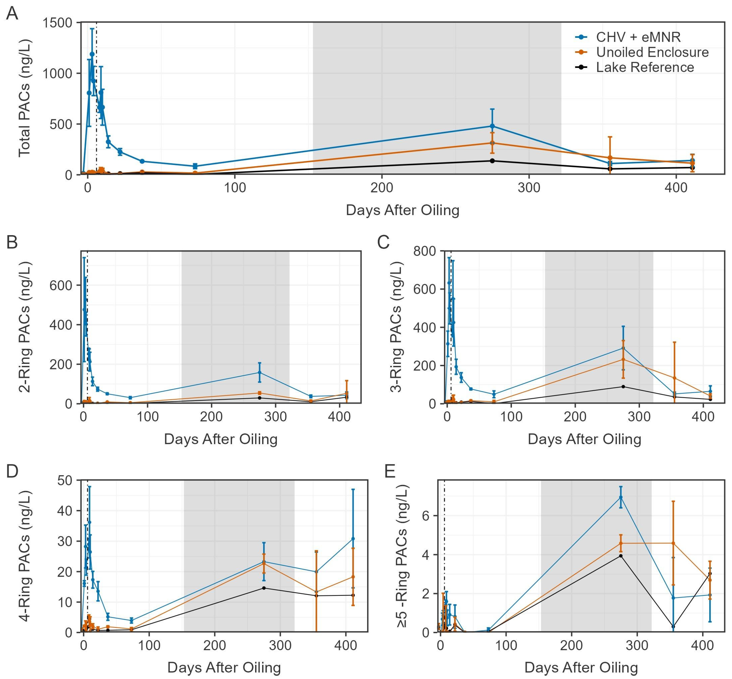 Water 18 00363 g004 Water 18 00363 g004