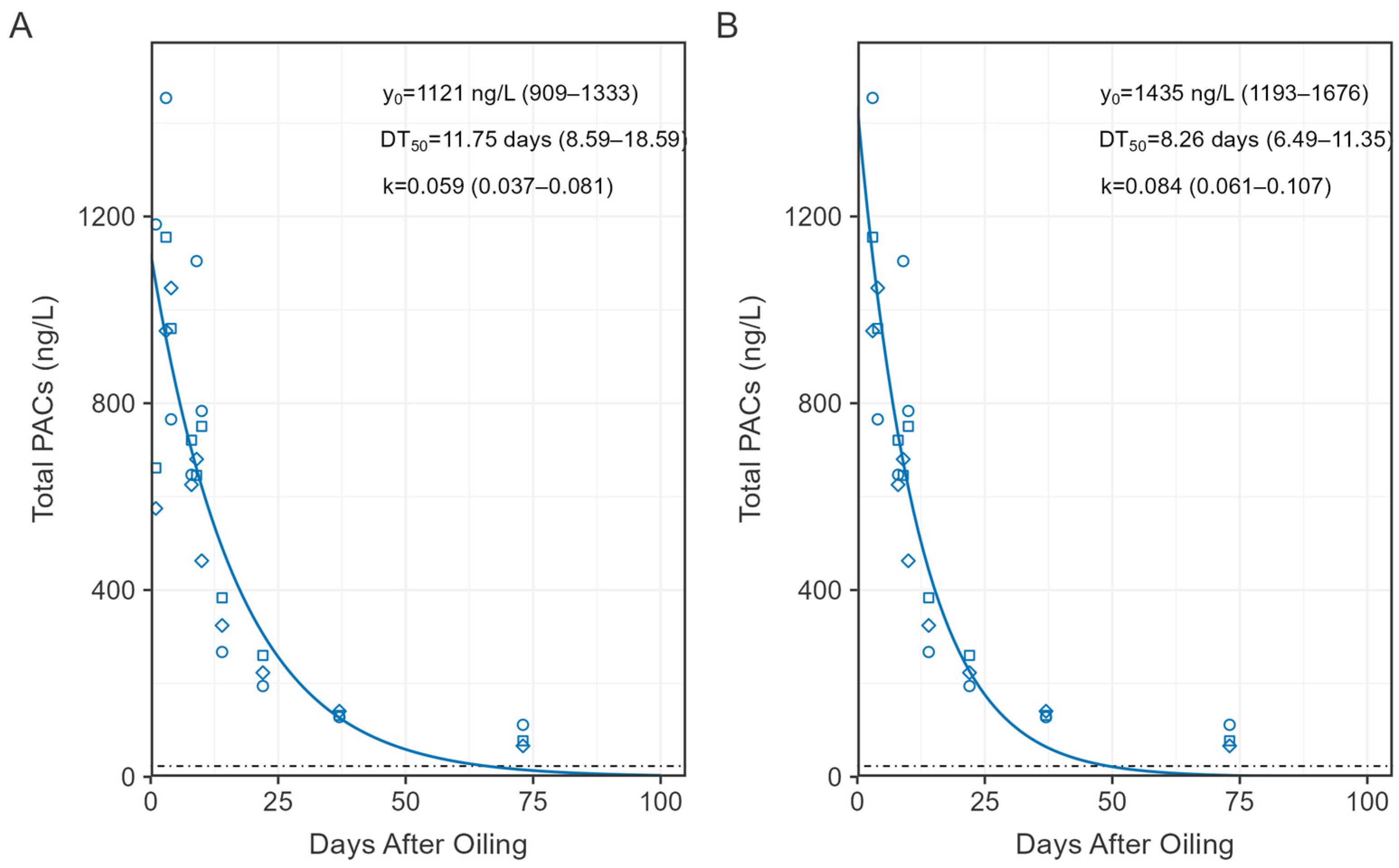 Water 18 00363 g005 Water 18 00363 g005