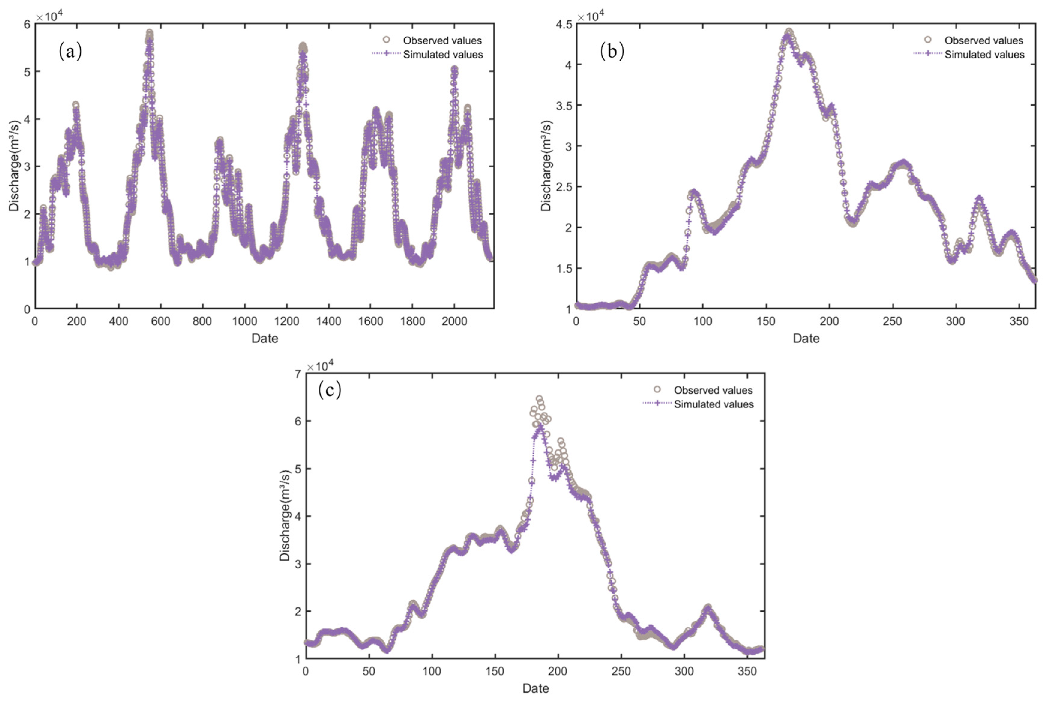 Water 18 00364 g004 Water 18 00364 g004