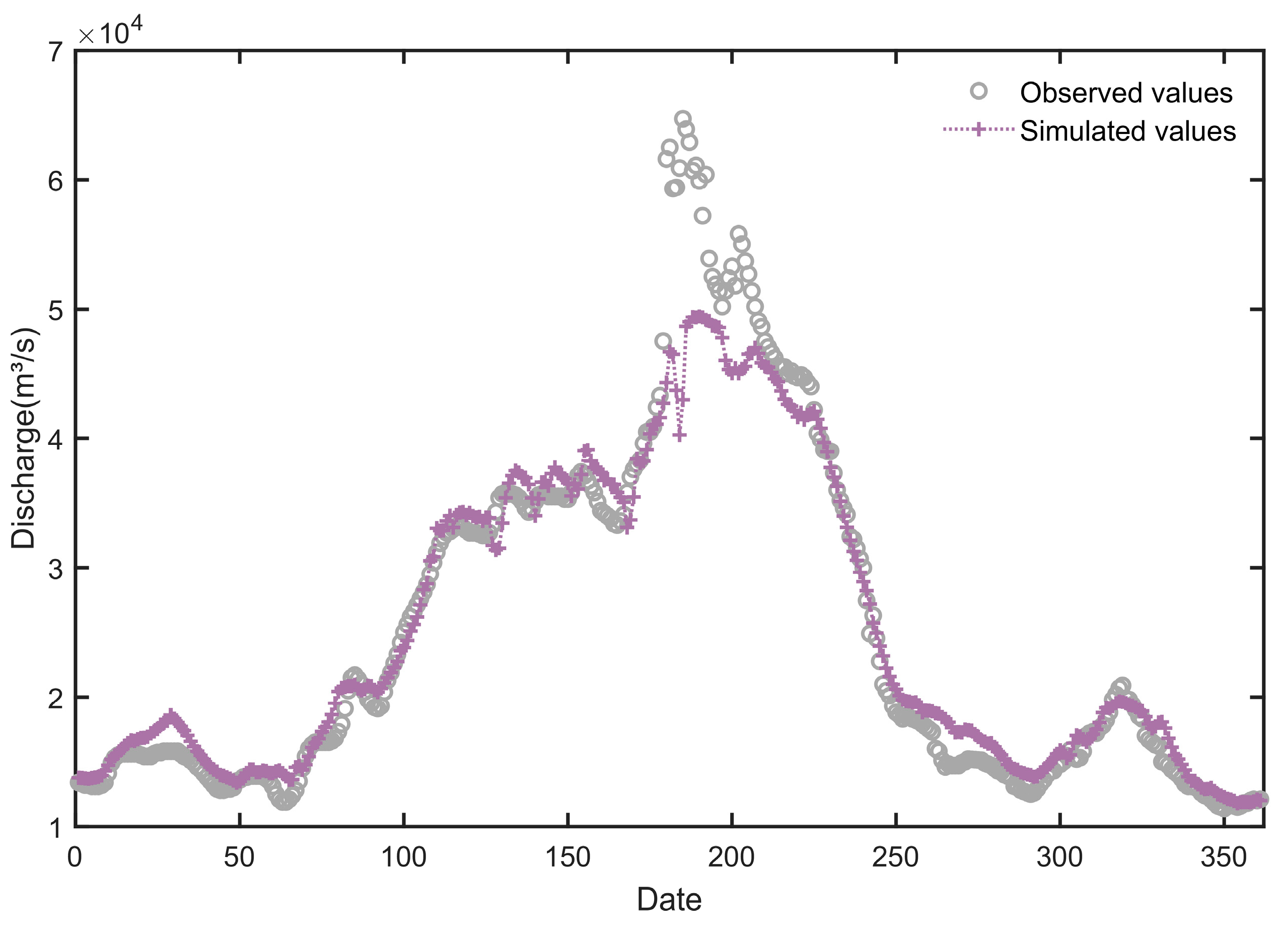 Water 18 00364 g005 Water 18 00364 g005