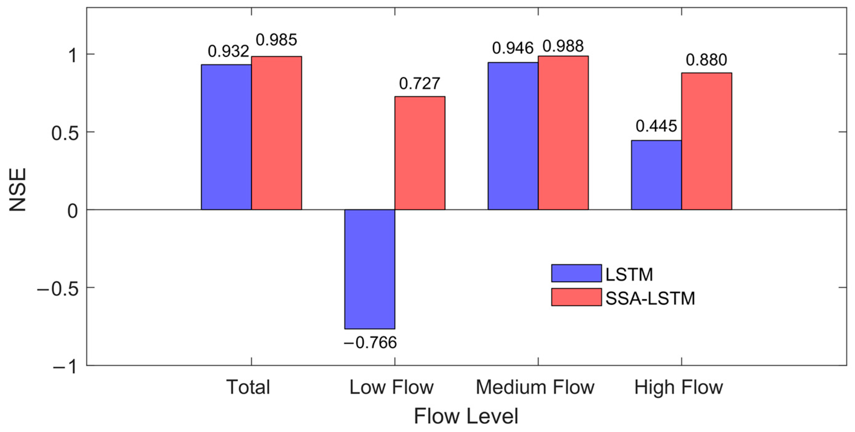 Water 18 00364 g006 Water 18 00364 g006