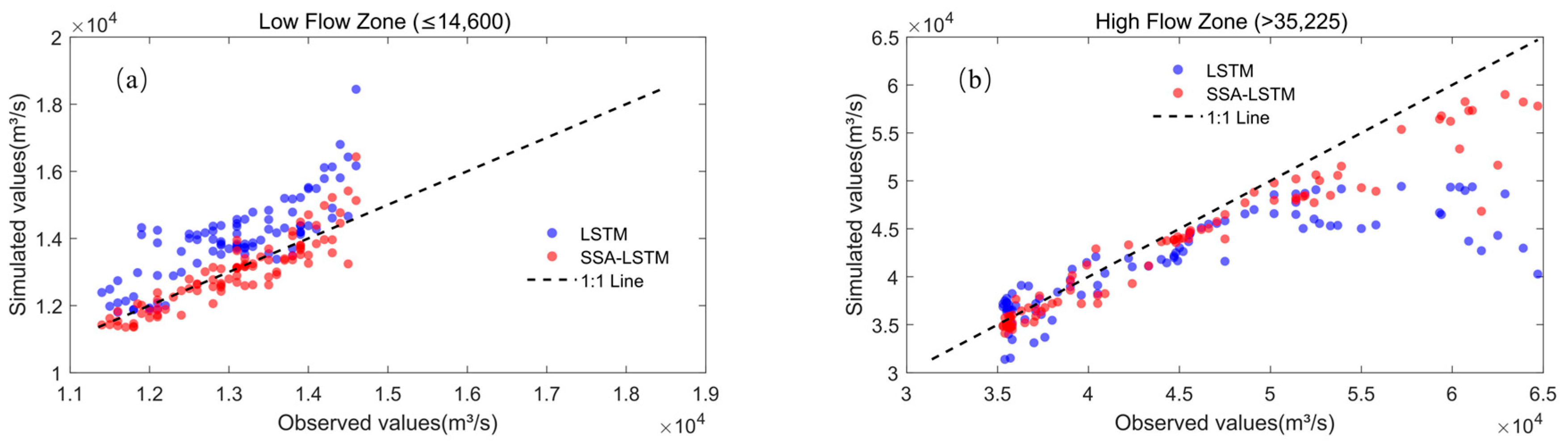Water 18 00364 g007 Water 18 00364 g007
