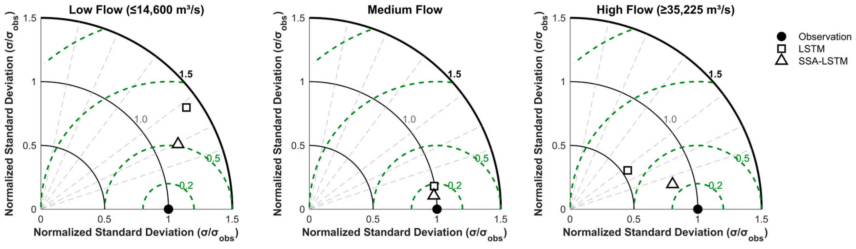 Water 18 00364 g008 Water 18 00364 g008