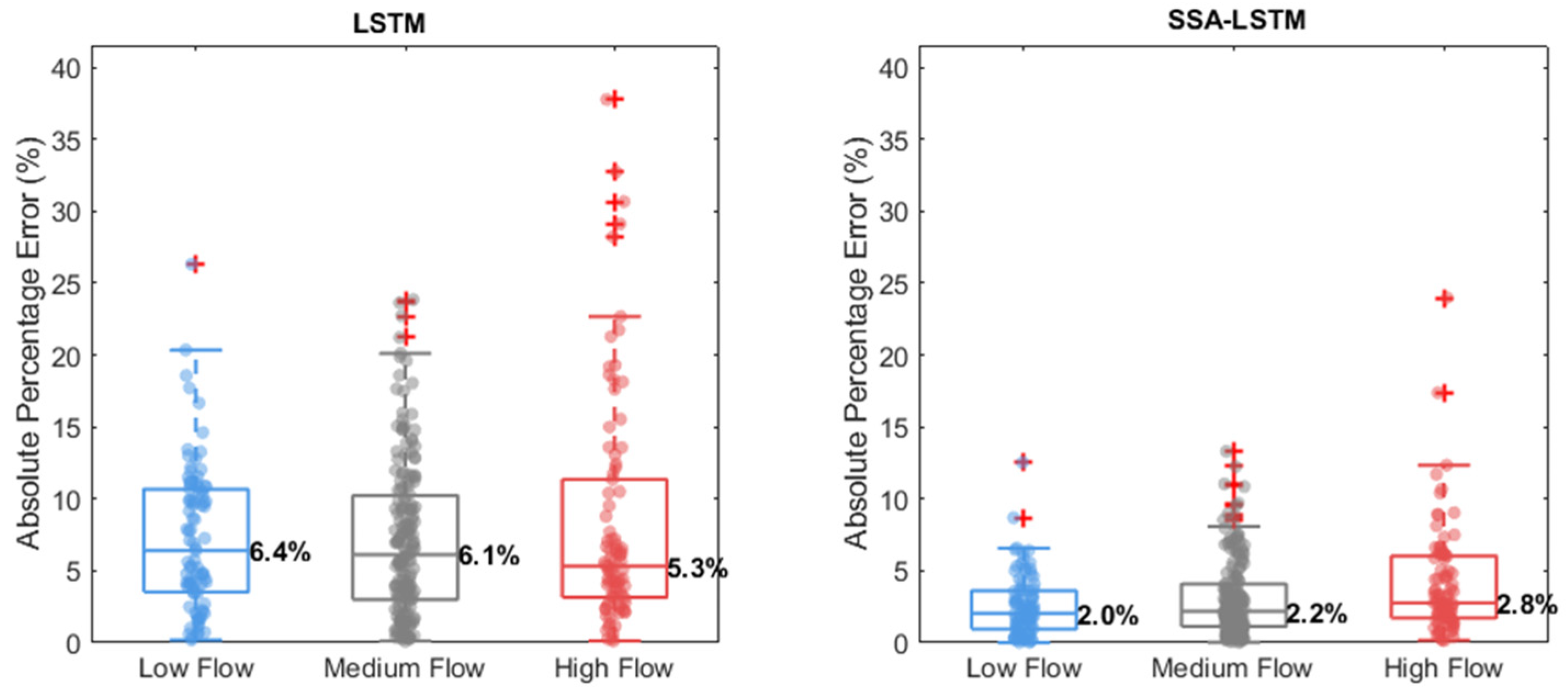 Water 18 00364 g009 Water 18 00364 g009