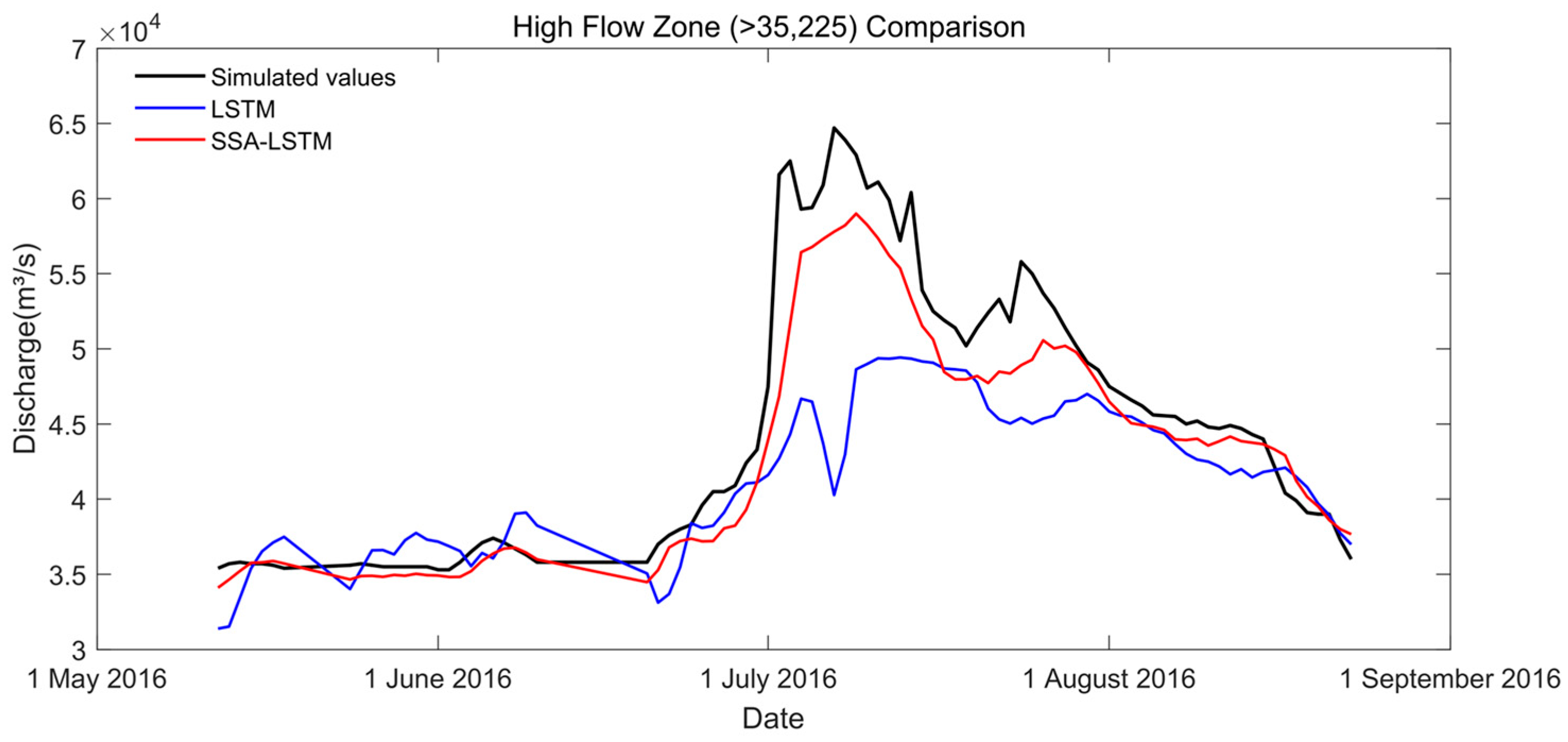 Water 18 00364 g010 Water 18 00364 g010