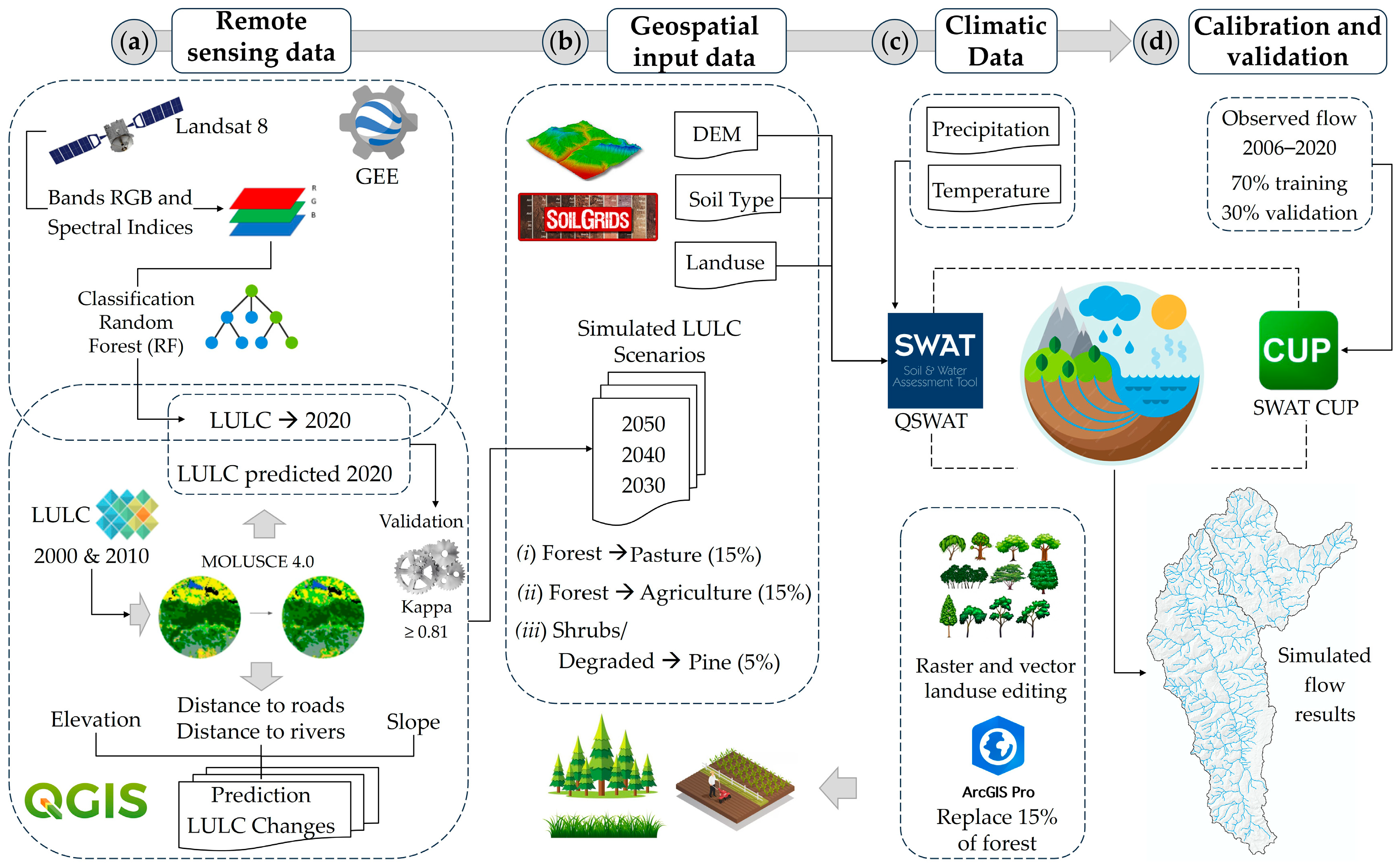 Water 18 00365 g002 Water 18 00365 g002