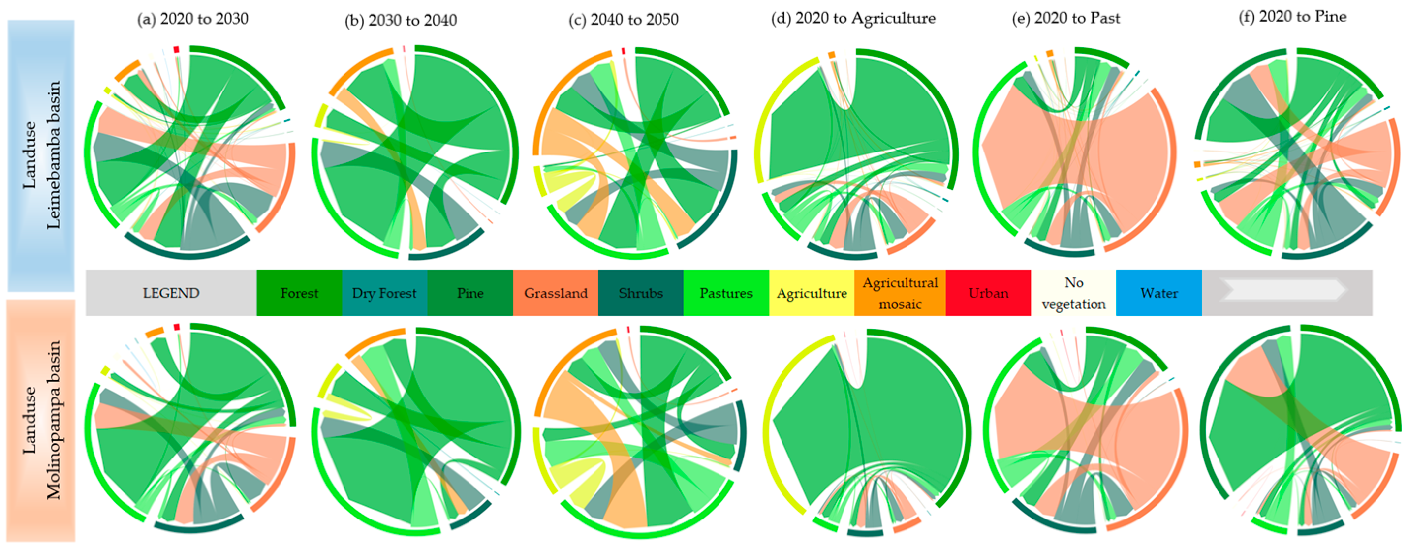 Water 18 00365 g007 Water 18 00365 g007
