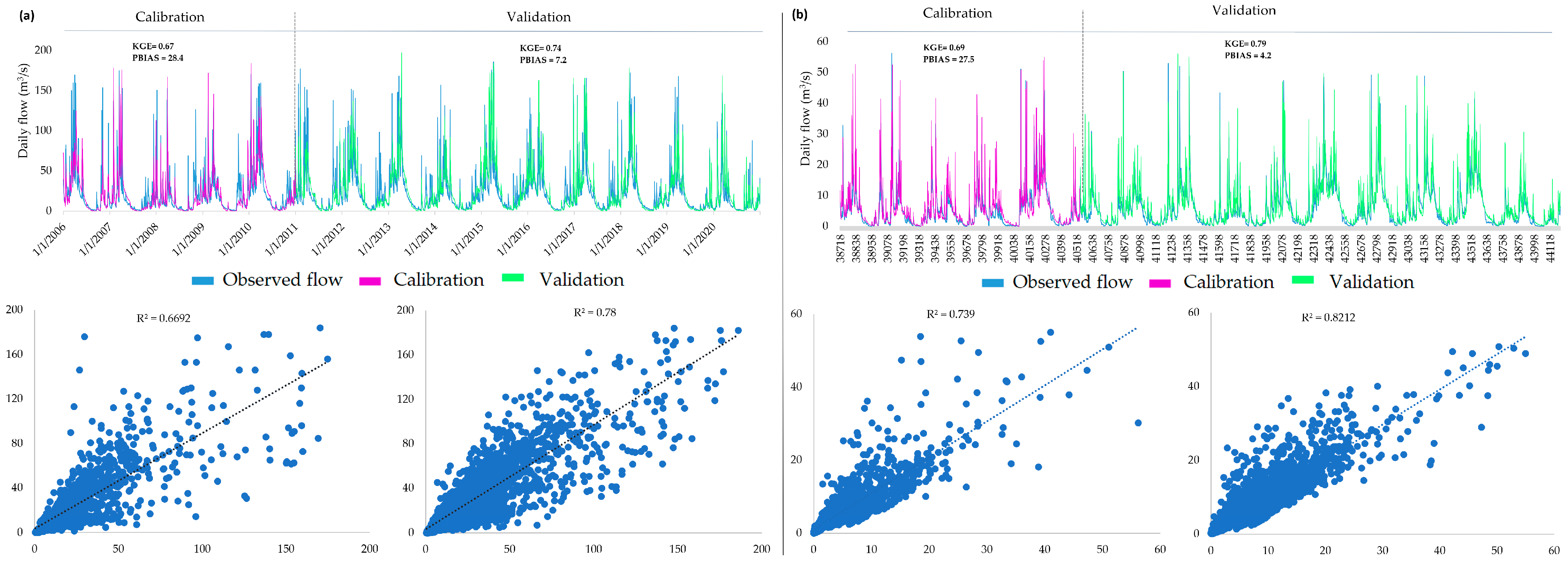 Water 18 00365 g010 Water 18 00365 g010