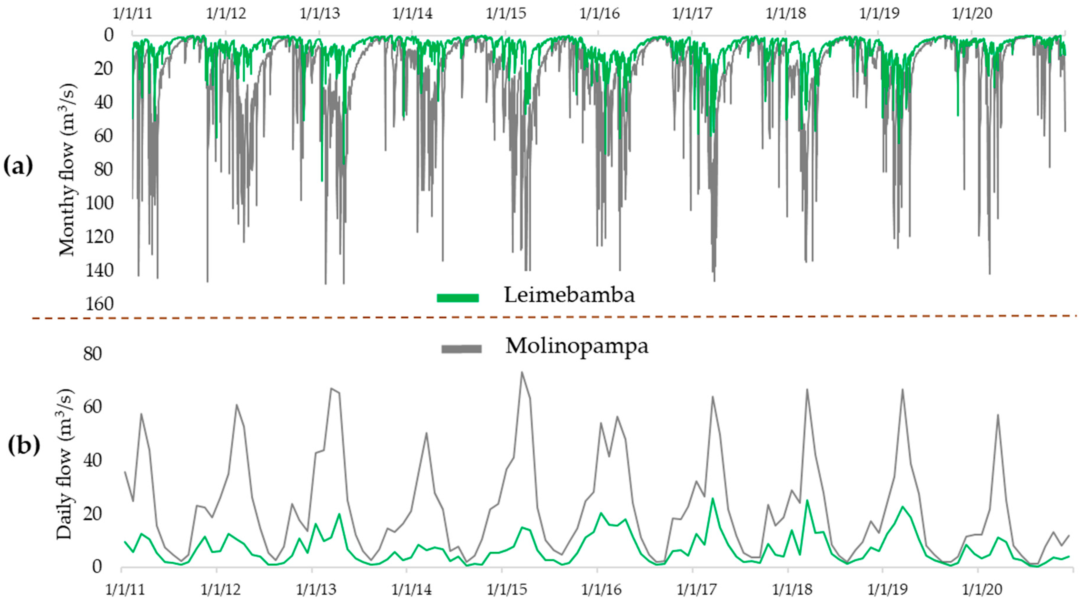 Water 18 00365 g011 Water 18 00365 g011