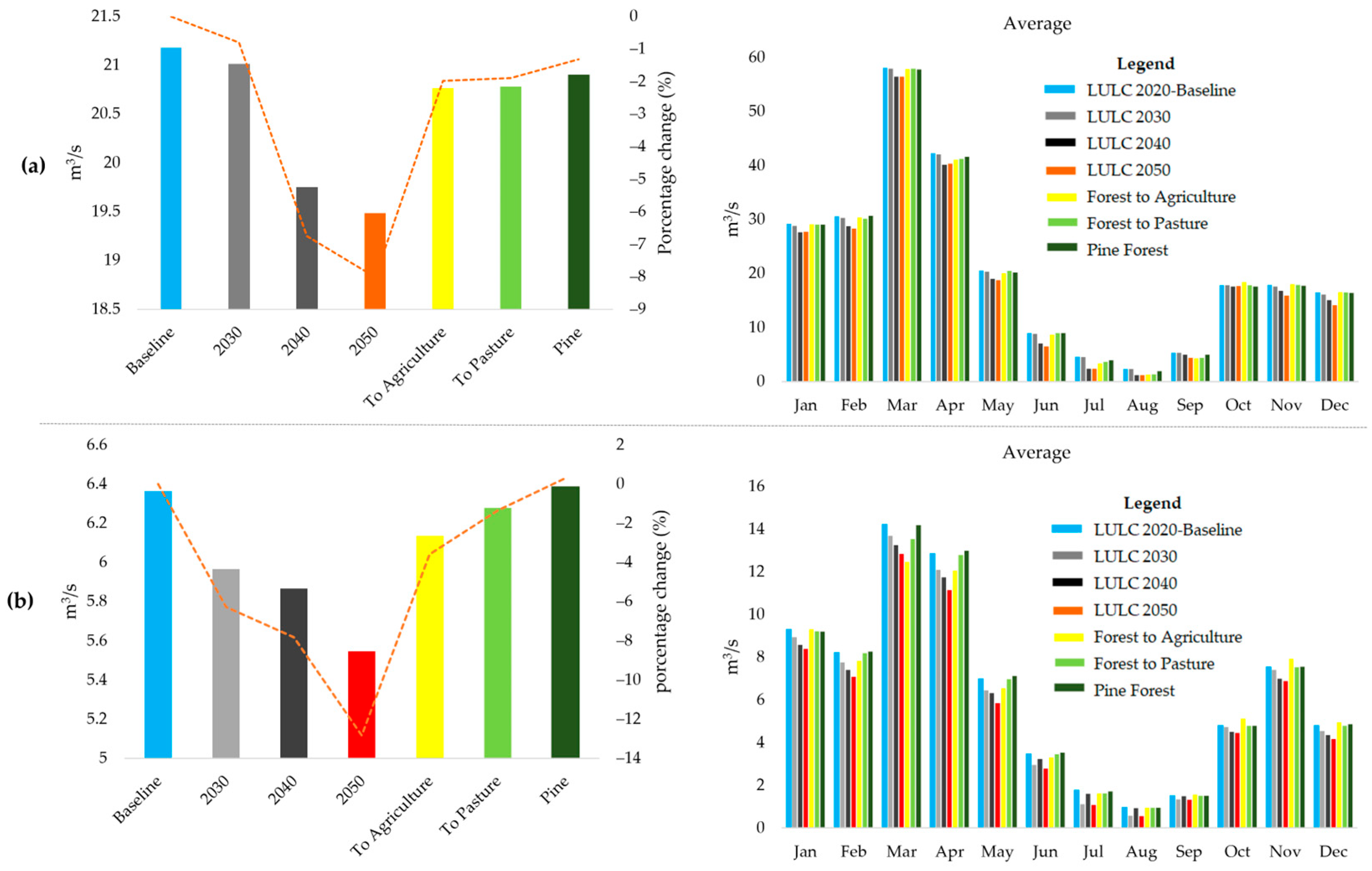 Water 18 00365 g012 Water 18 00365 g012