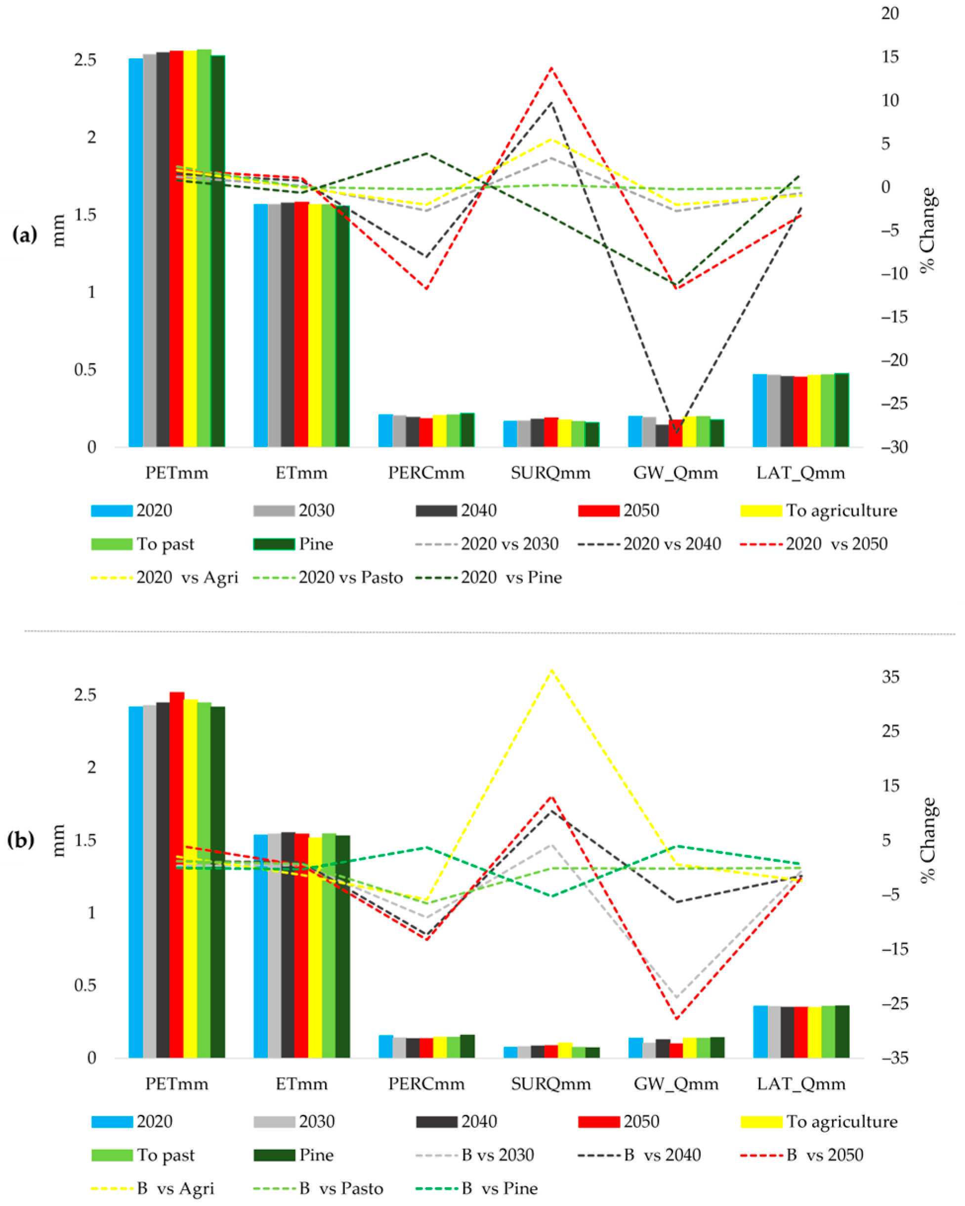 Water 18 00365 g013 Water 18 00365 g013