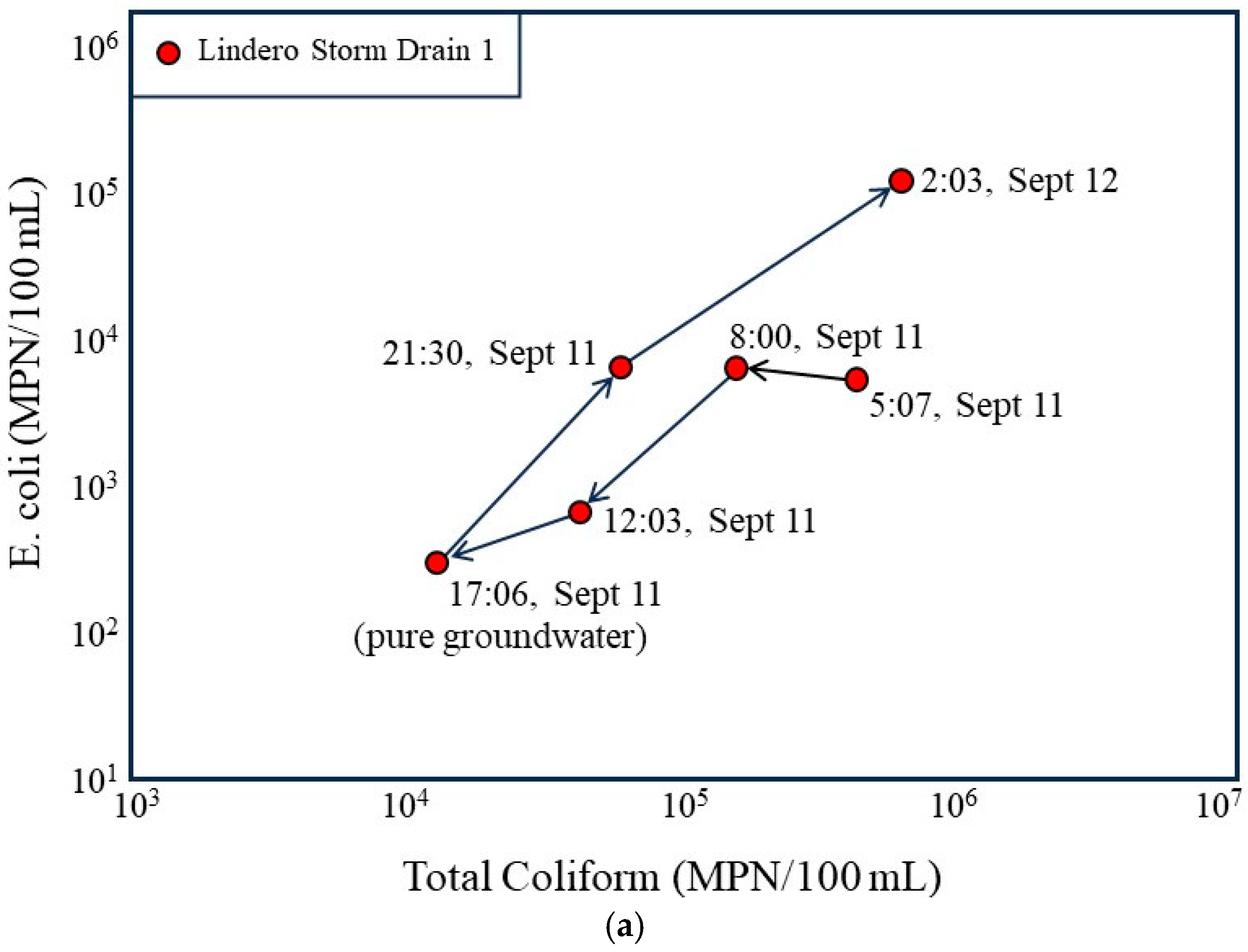 Water 18 00396 g007a