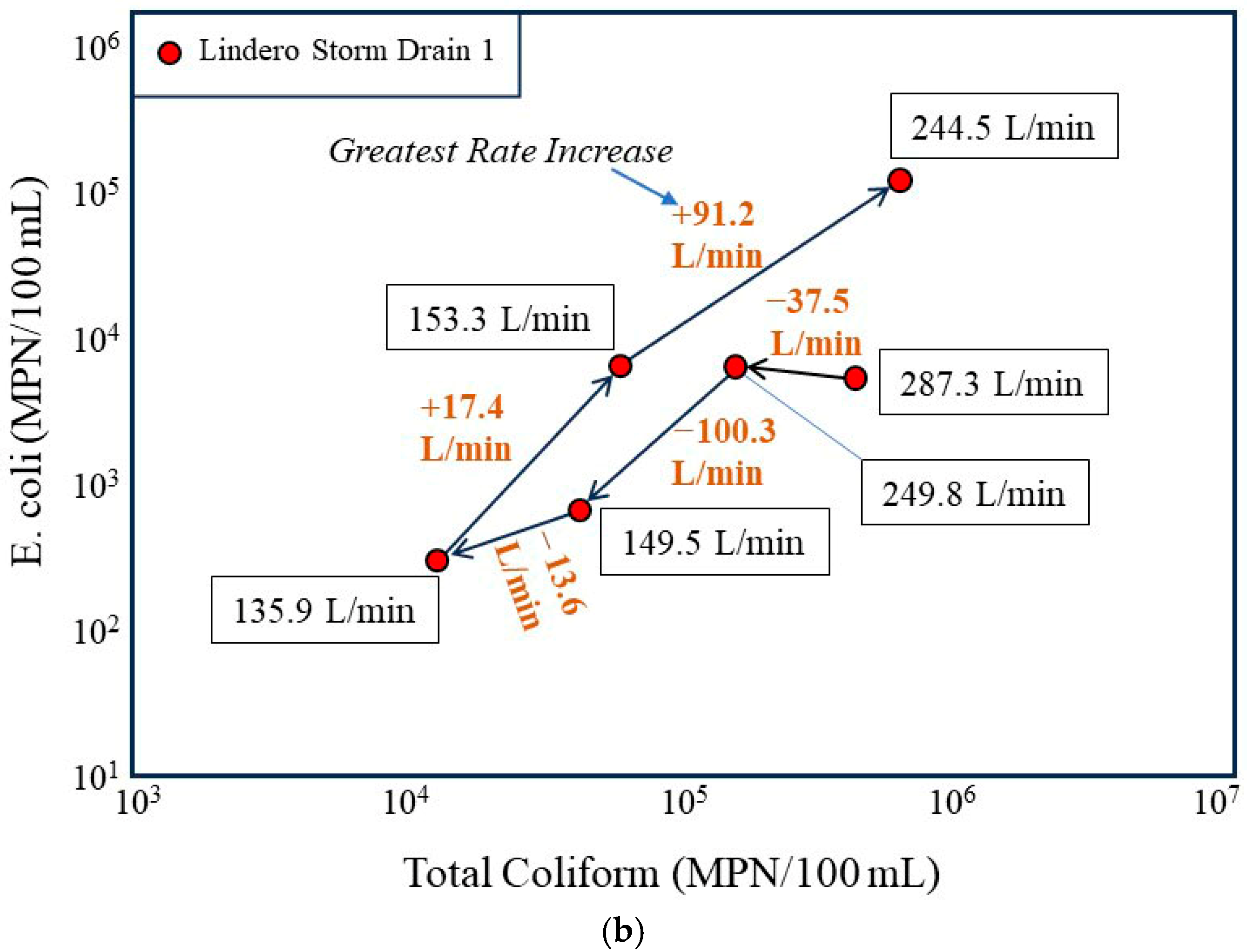 Water 18 00396 g007b