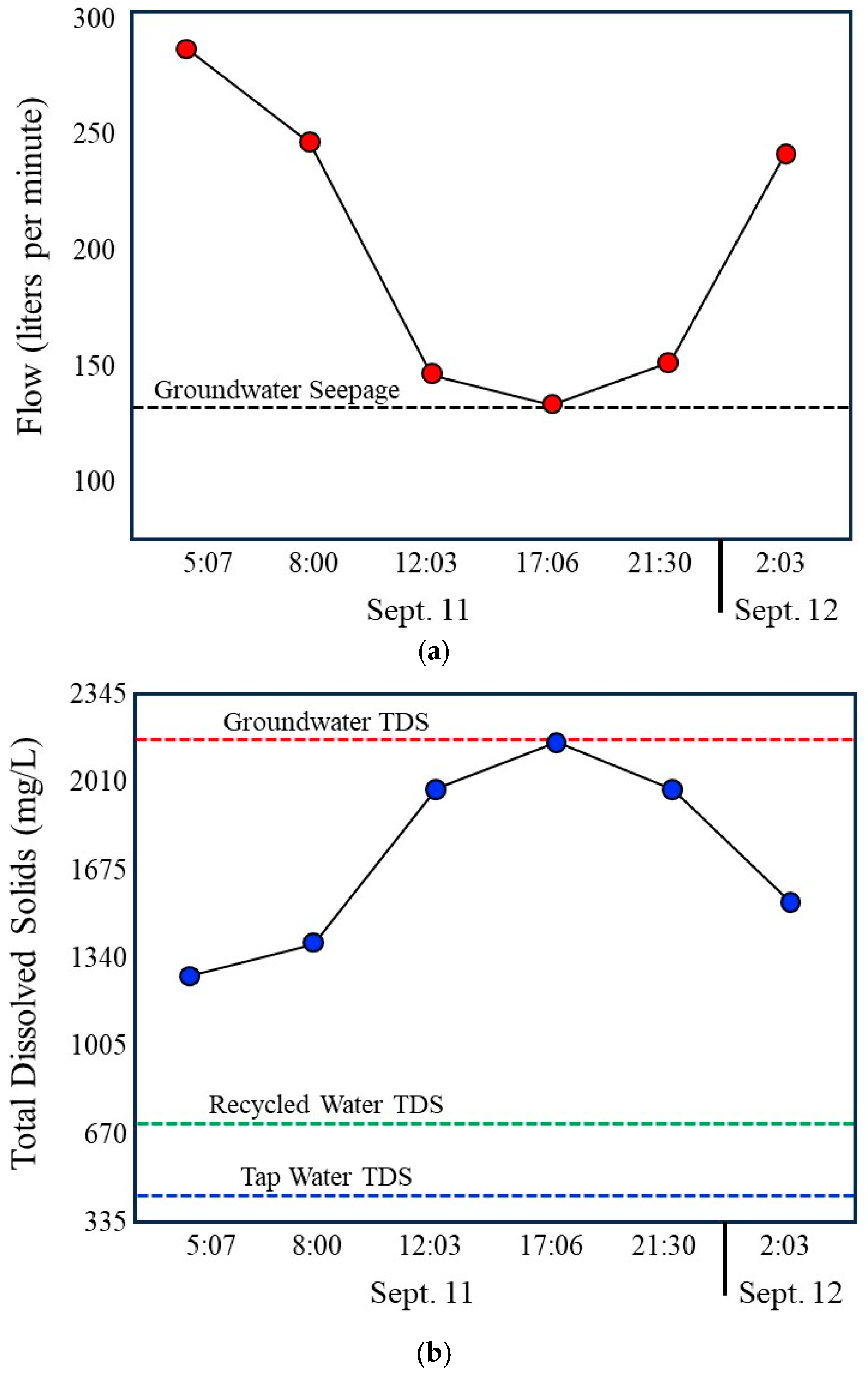 Water 18 00396 g009a