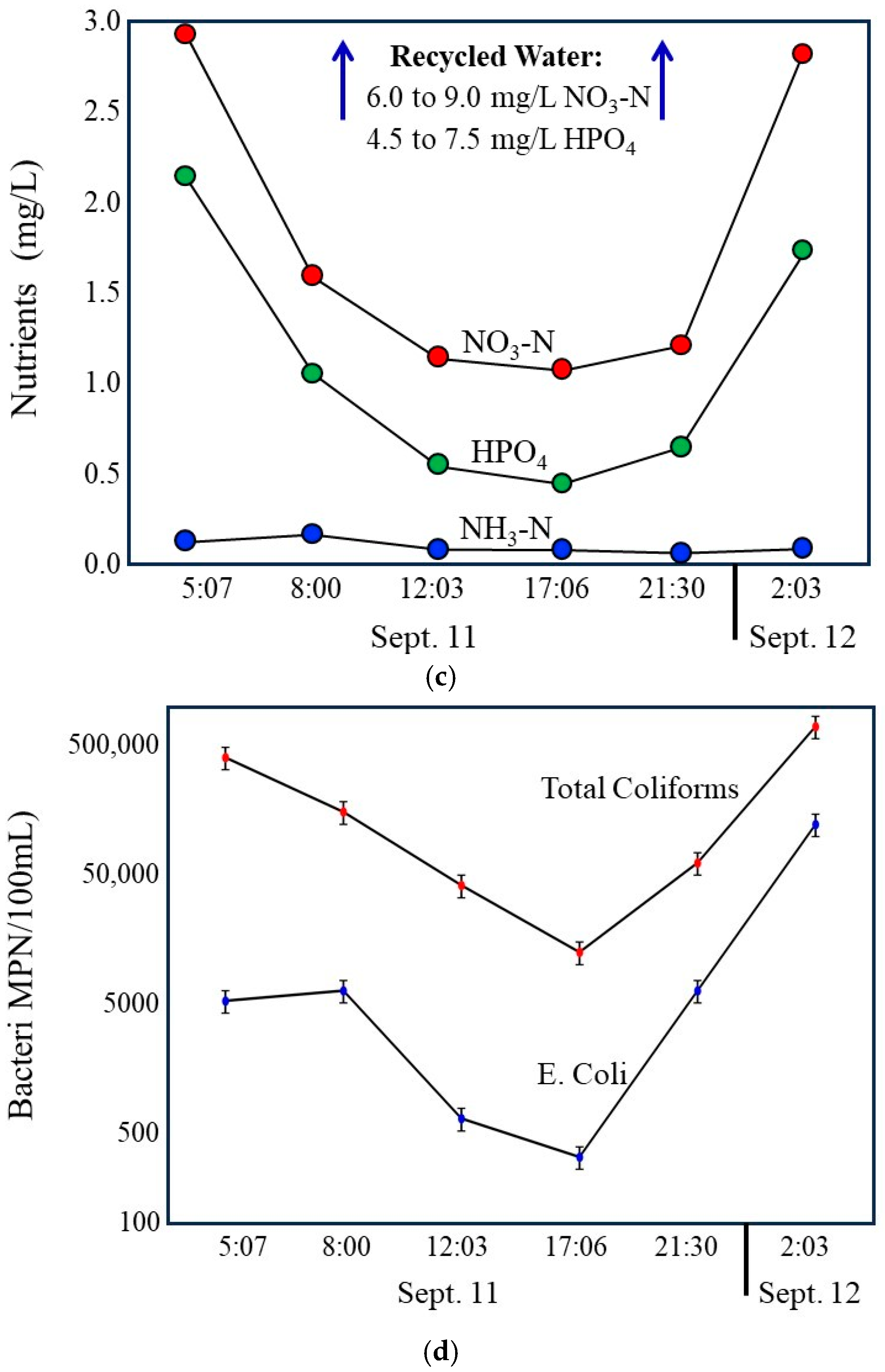 Water 18 00396 g009b