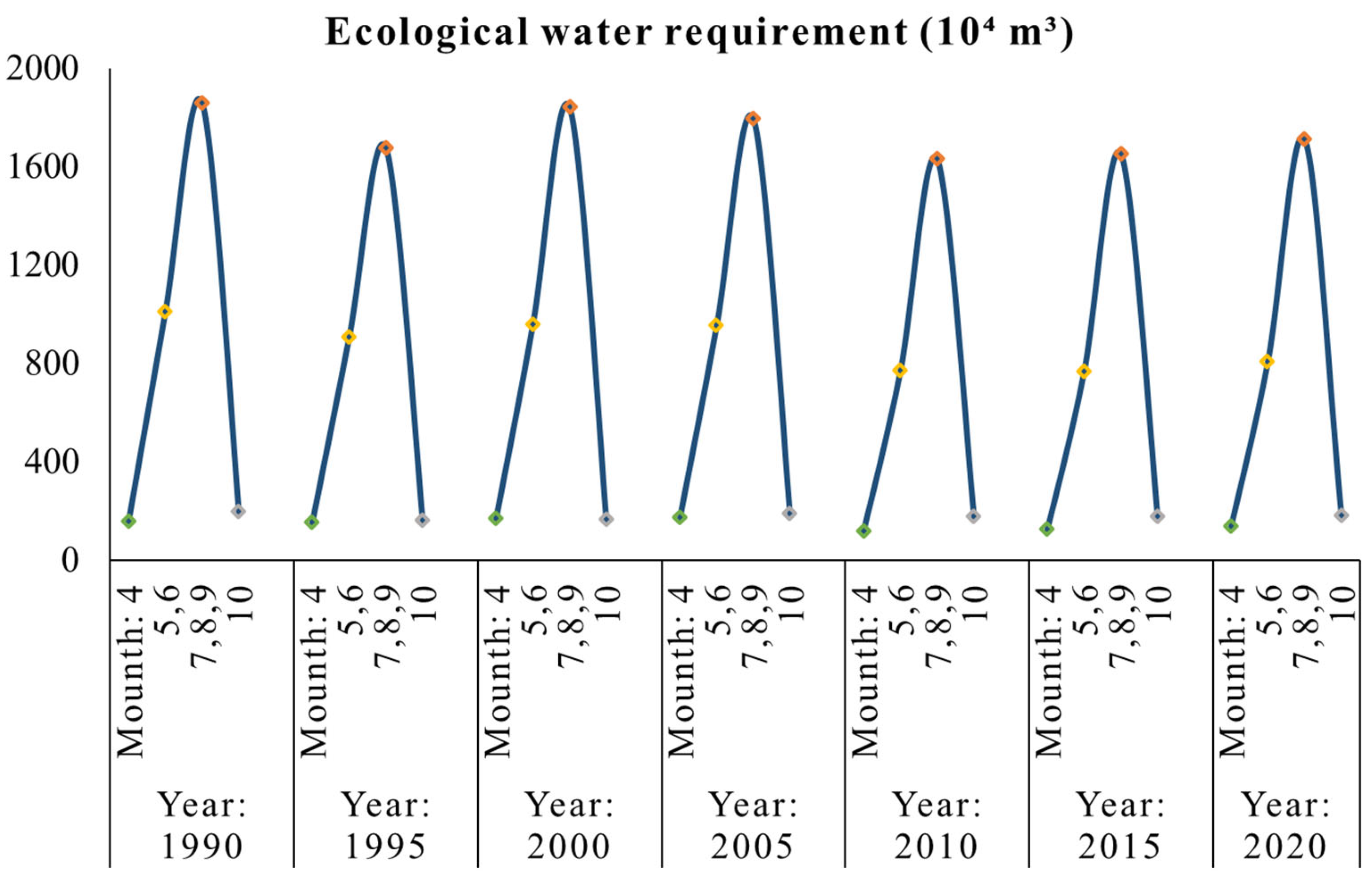 Water 18 00490 g007 Water 18 00490 g007