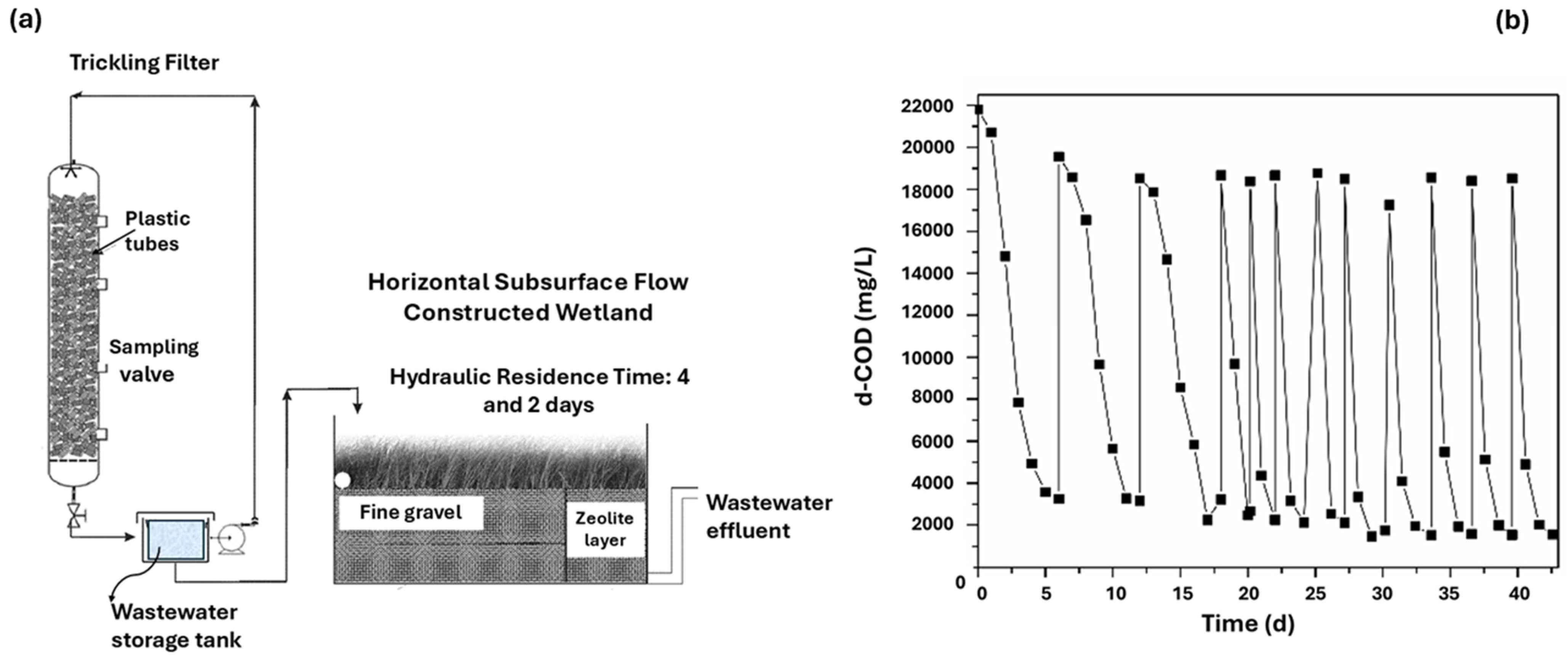 Water 18 00504 g007 Water 18 00504 g007