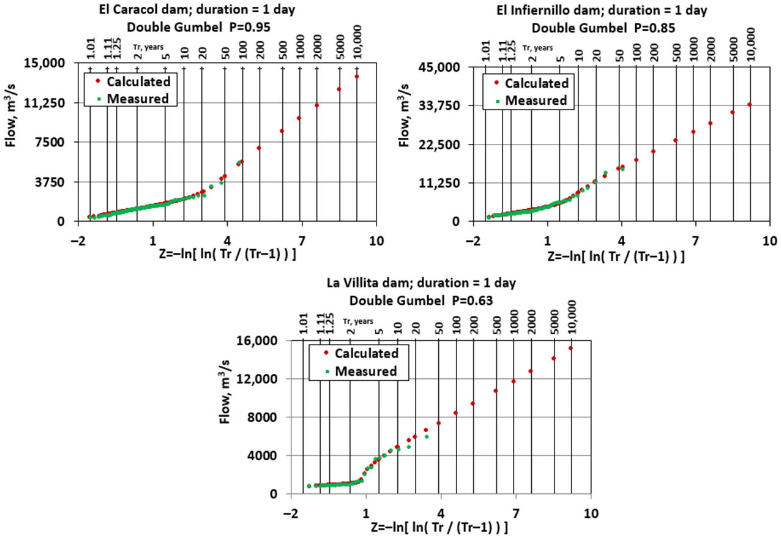 Water 18 00581 g008 Water 18 00581 g008