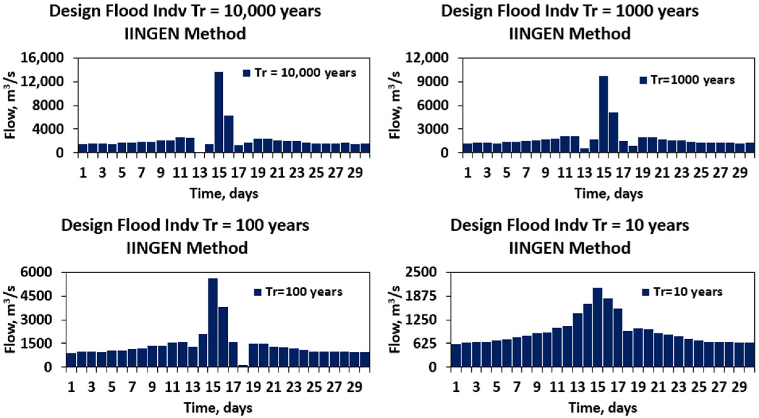 Water 18 00581 g010 Water 18 00581 g010