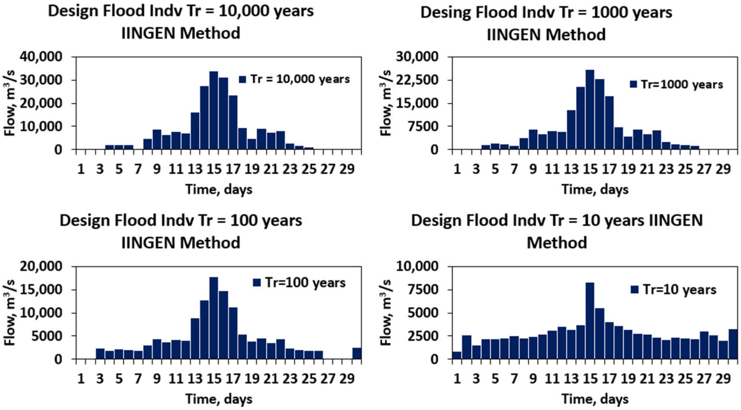 Water 18 00581 g011 Water 18 00581 g011