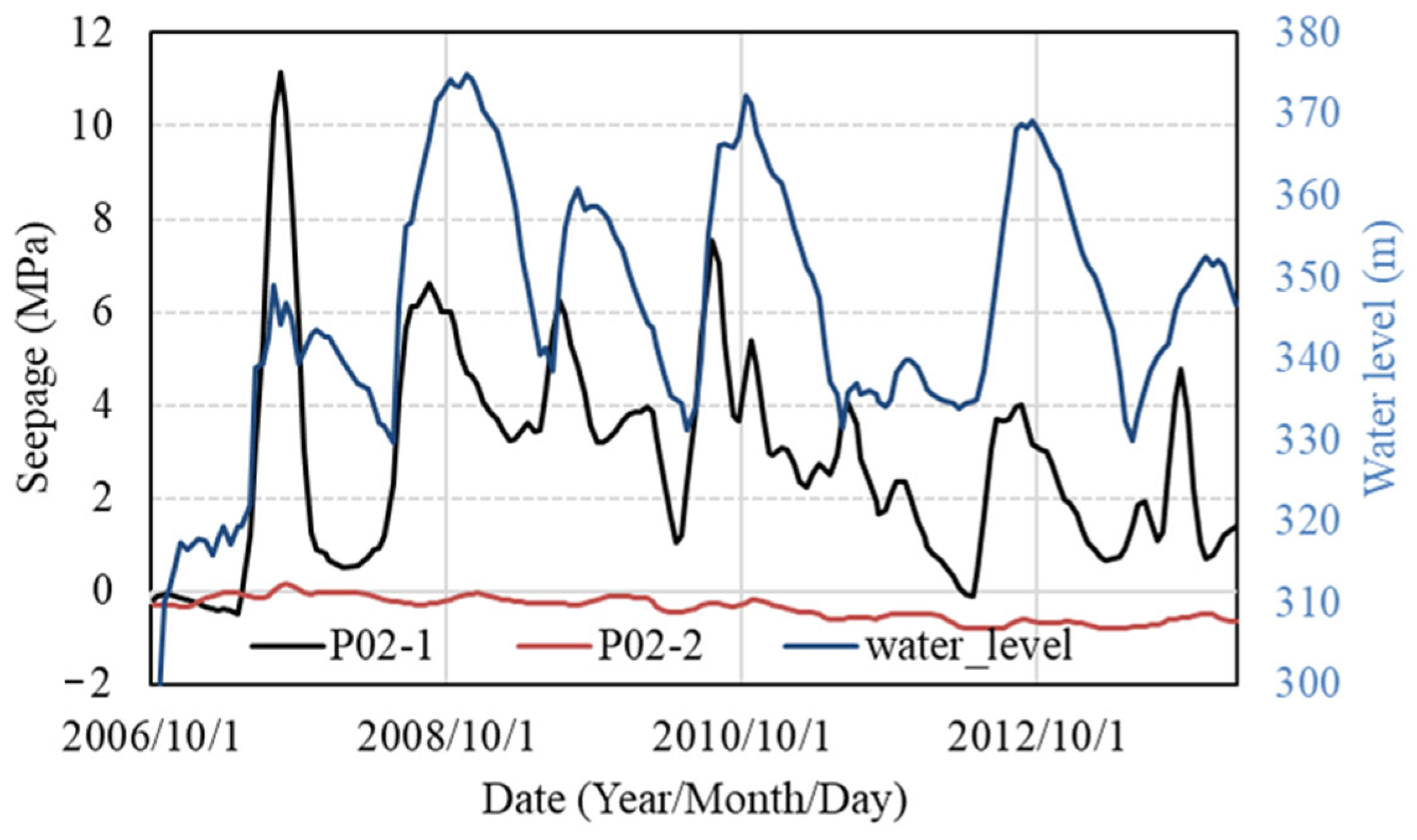 Water 18 00614 g006 Water 18 00614 g006