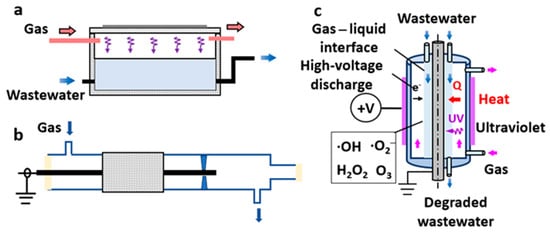 Review on Process Intensification of Non-Thermal Plasma Oxidation in ...
