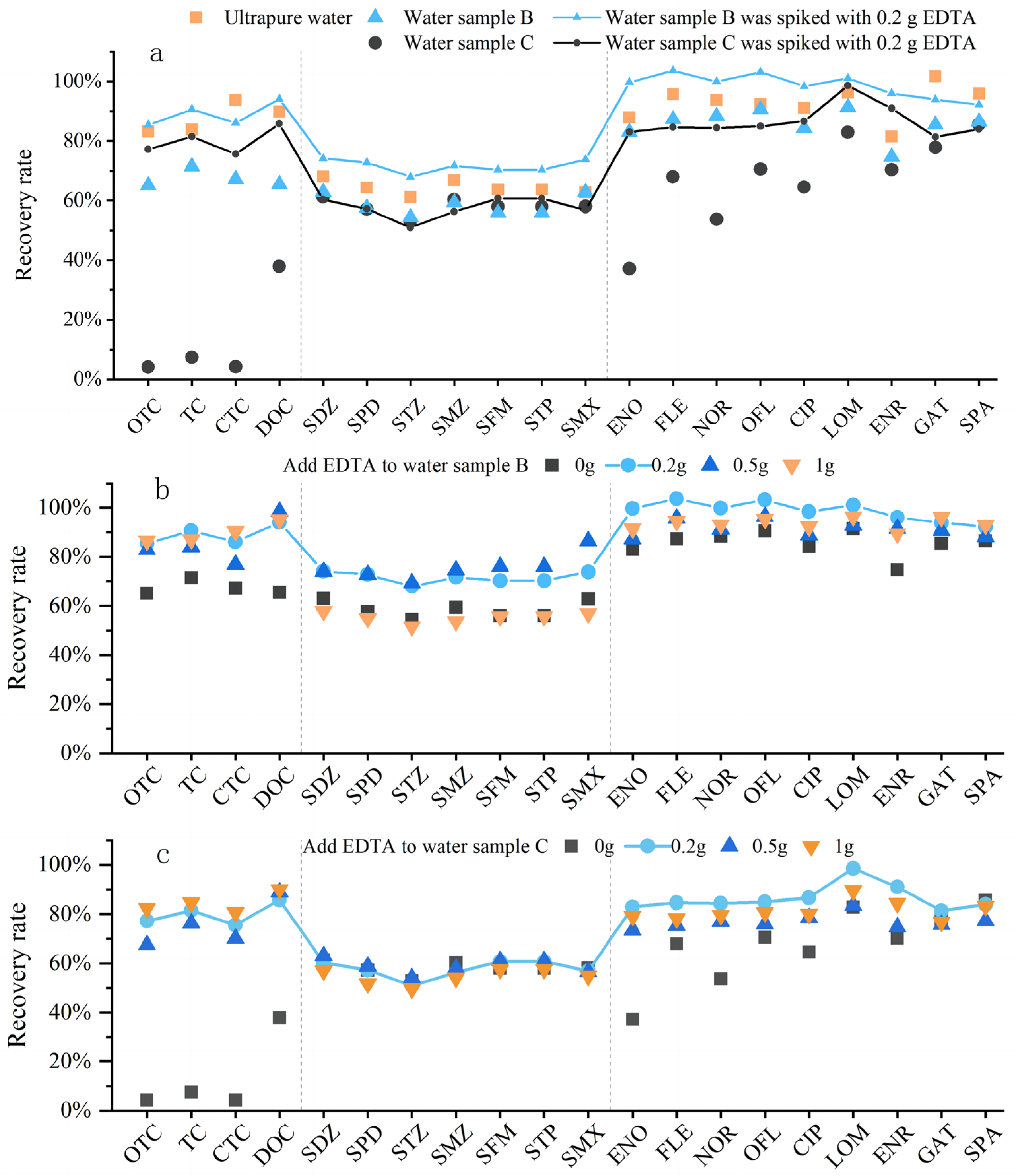 Water 18 00697 g004 Water 18 00697 g004