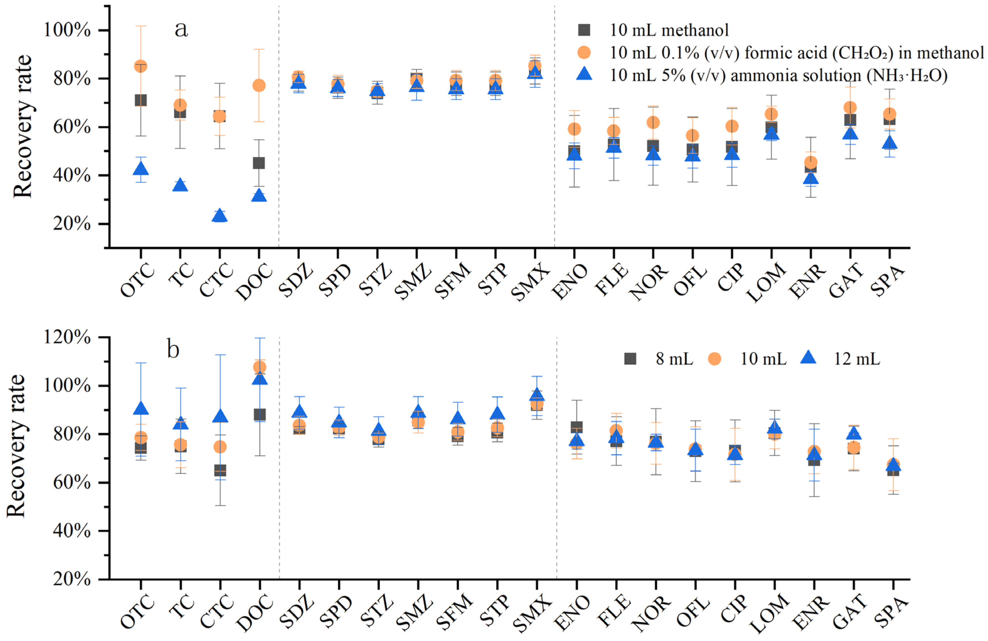 Water 18 00697 g007 Water 18 00697 g007