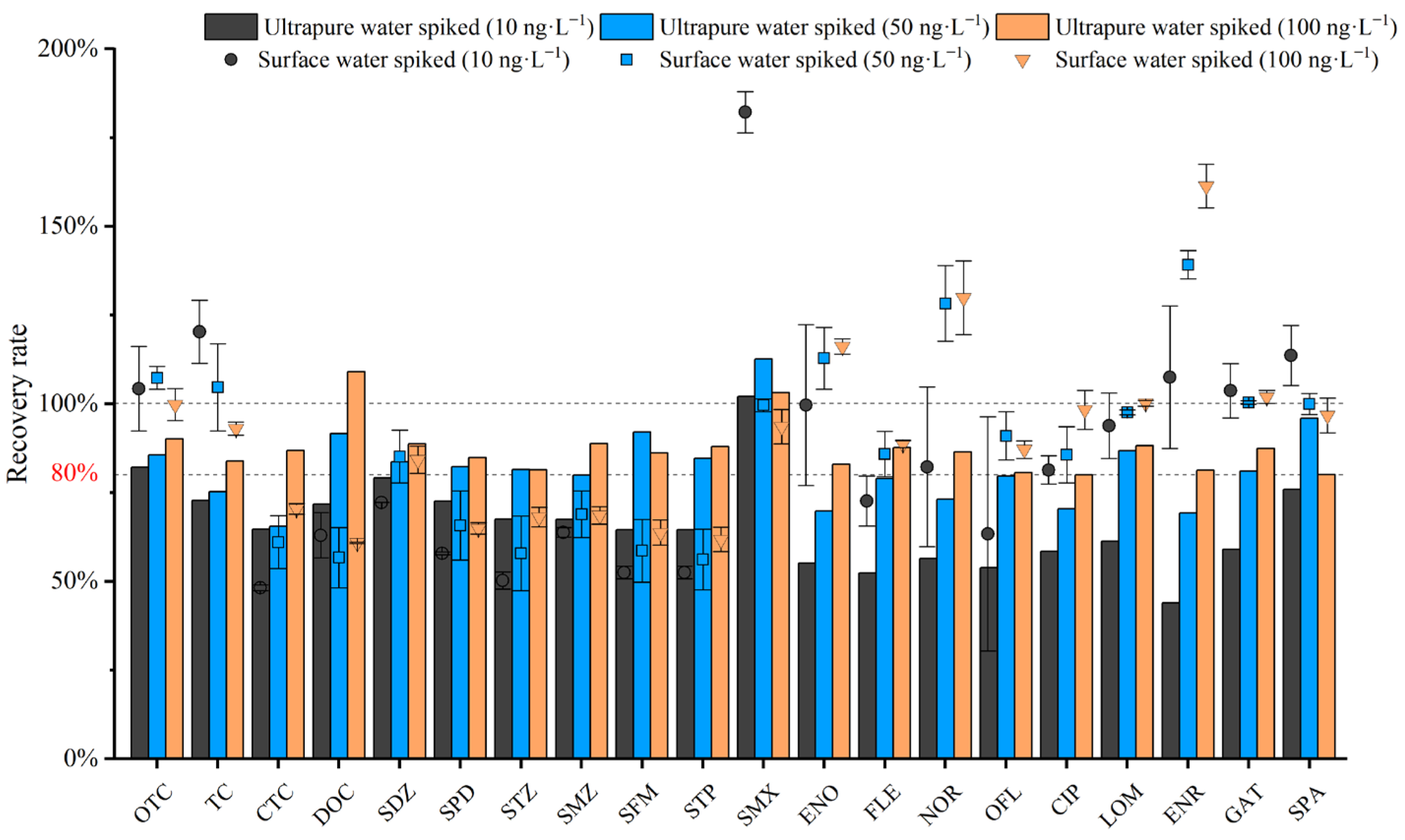 Water 18 00697 g008 Water 18 00697 g008