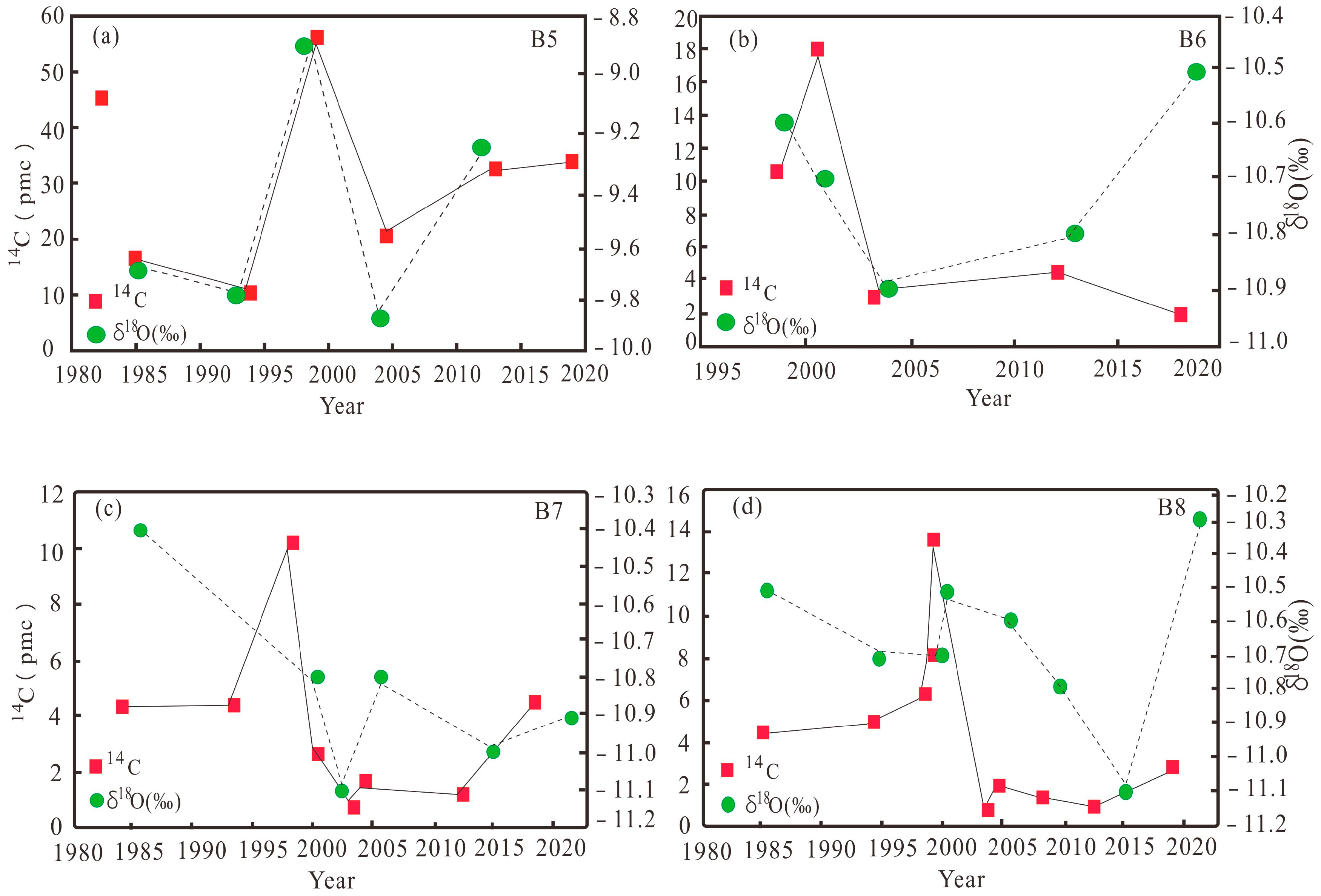 Water 18 00706 g011 Water 18 00706 g011
