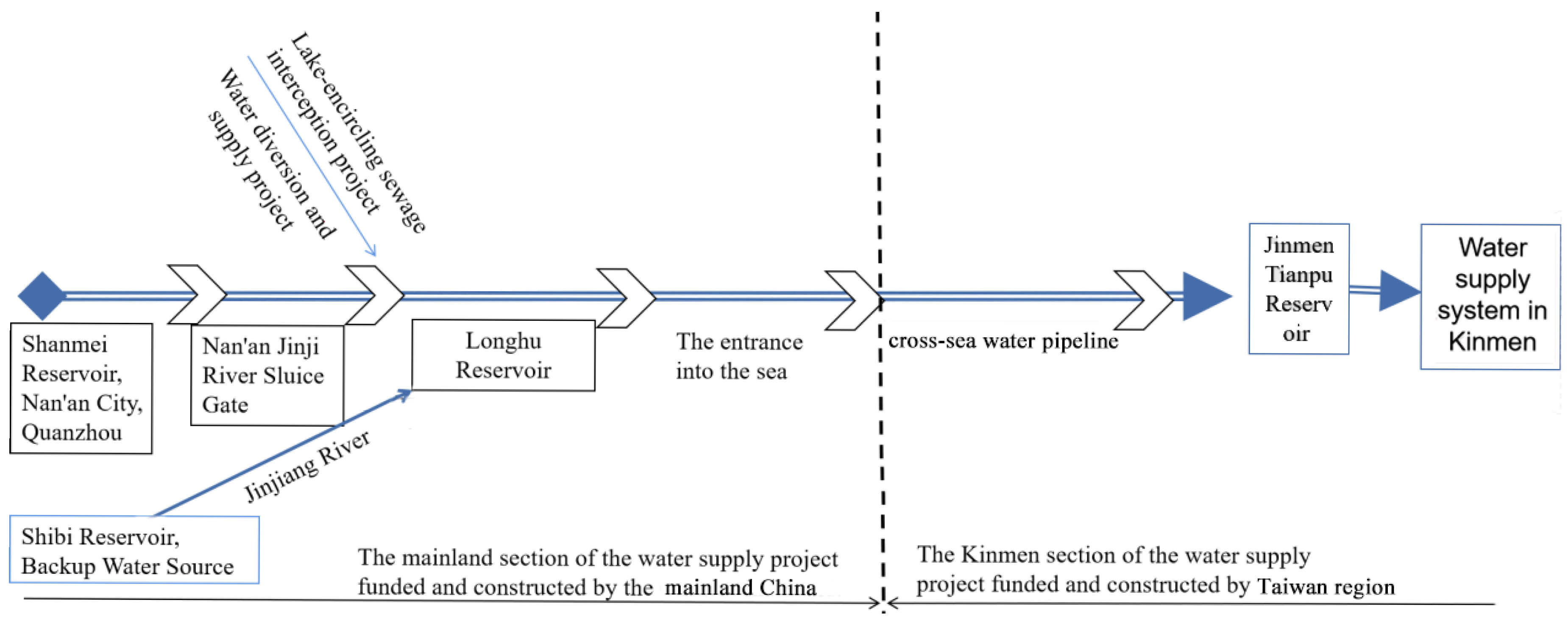 Water 18 00791 g005 Water 18 00791 g005
