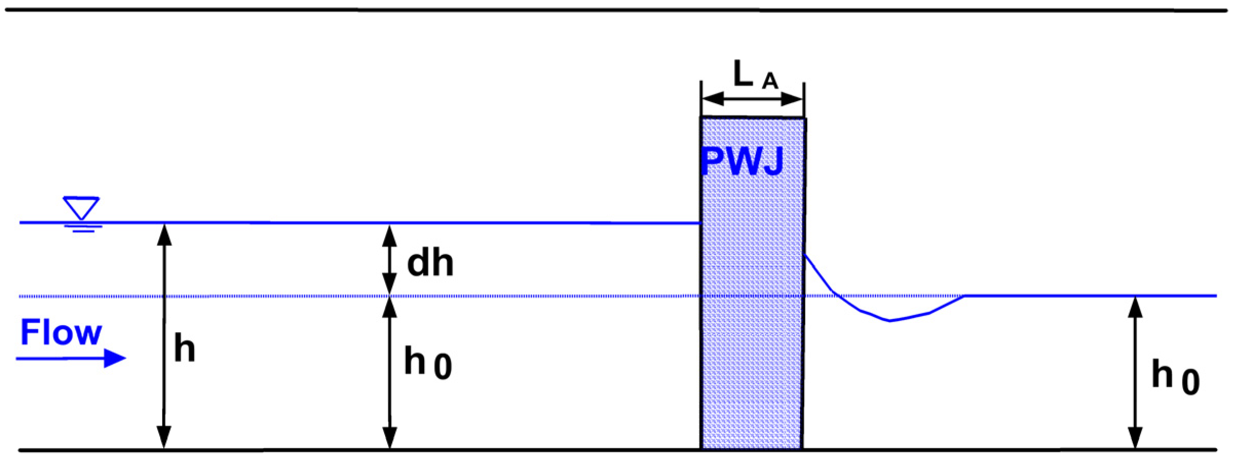 Water 18 00830 g001 Water 18 00830 g001