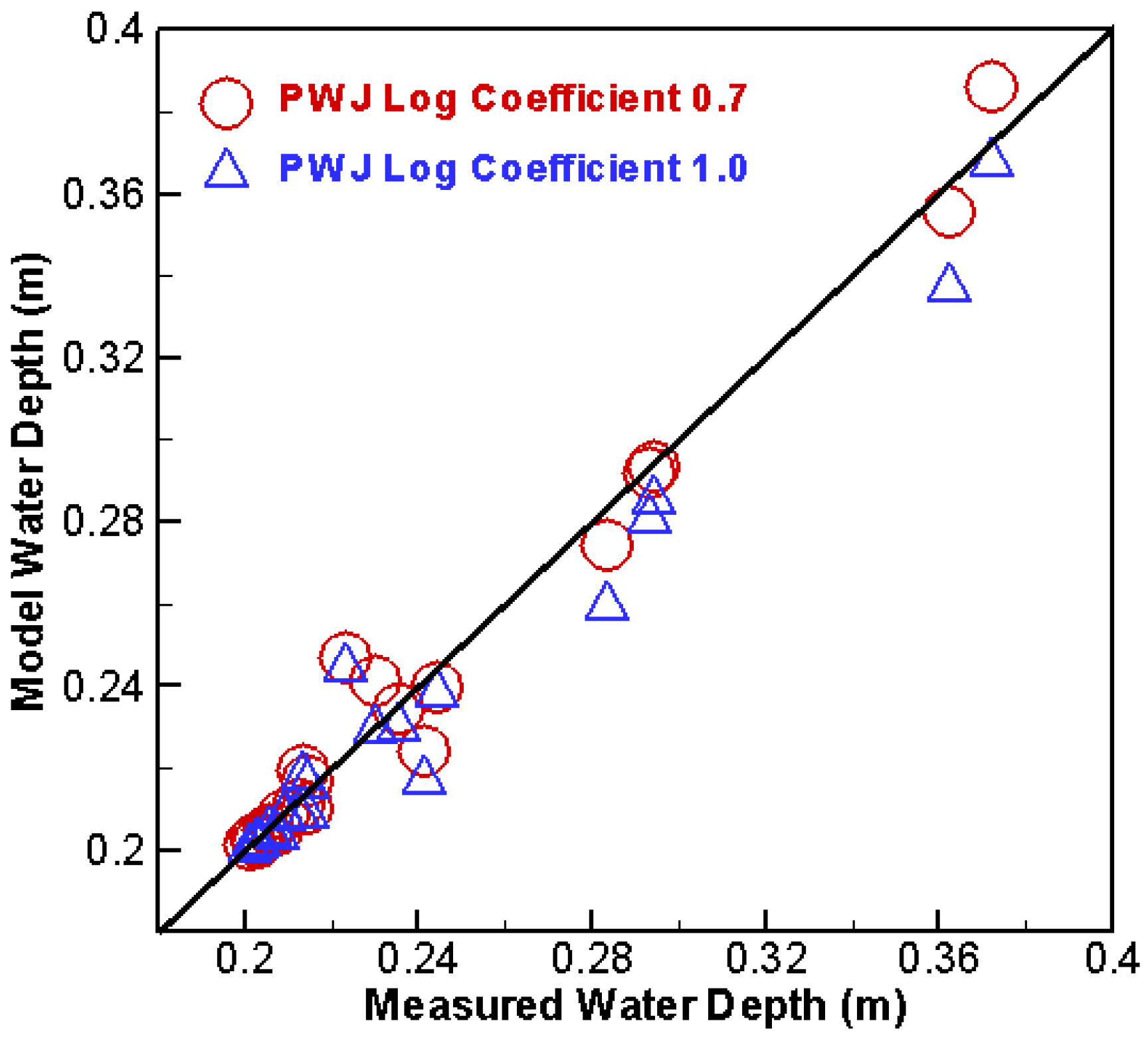 Water 18 00830 g007 Water 18 00830 g007